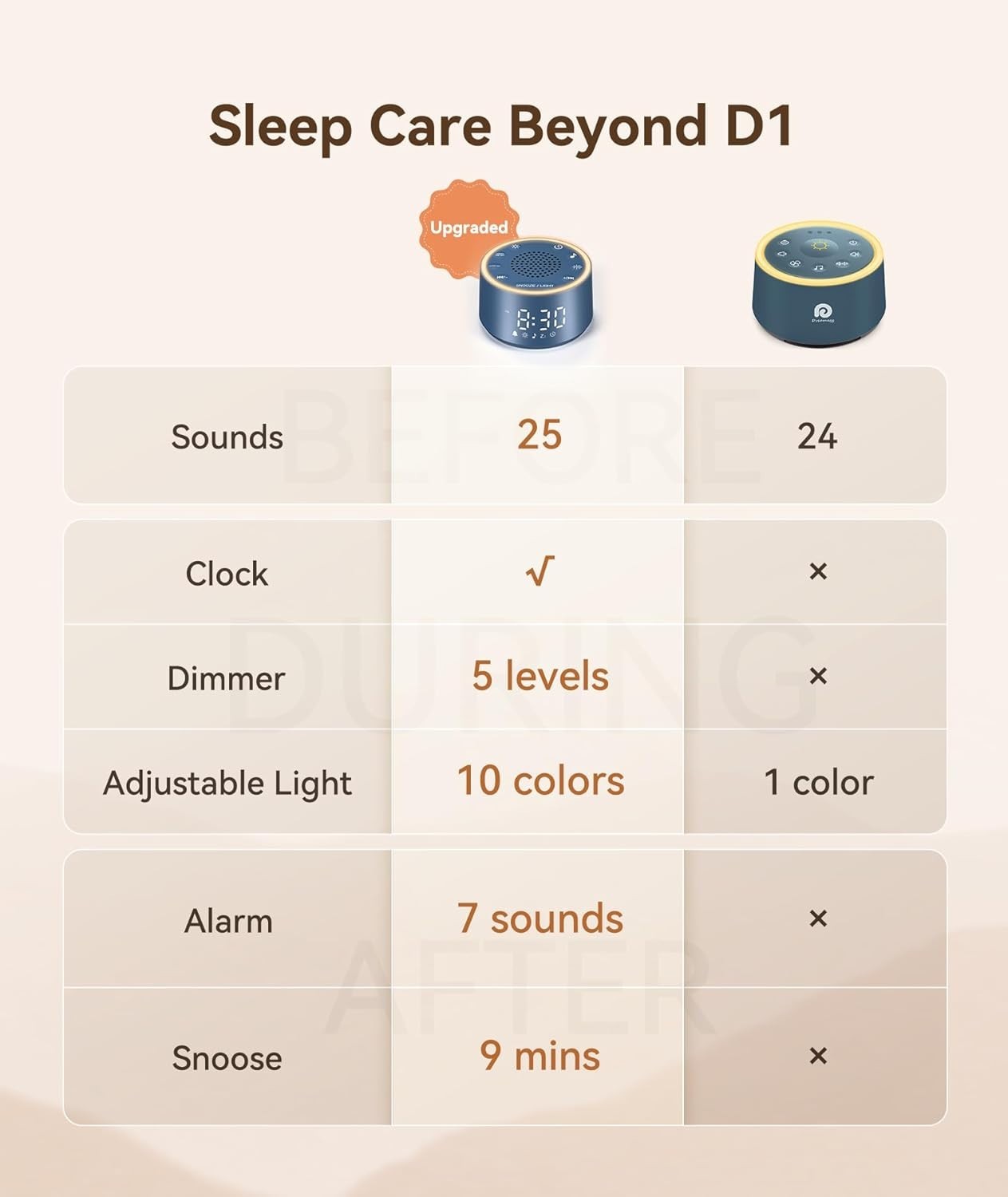 White Noise Machine Alarm Clock for Sleep | 25 Soothing Sounds & Night Light