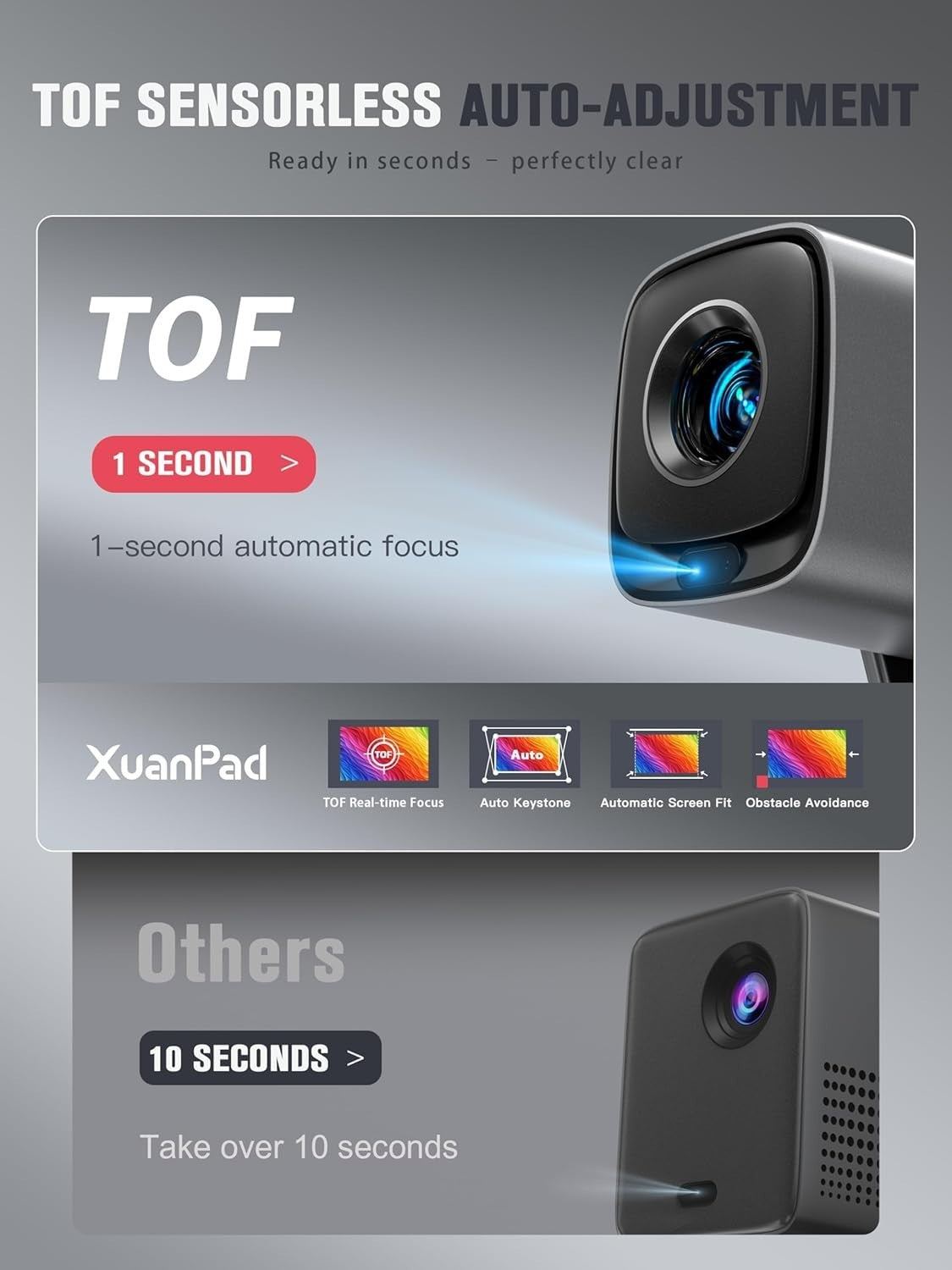Mini Smart 1080P Projector Netflix WiFi 6 Bluetooth Auto Focus