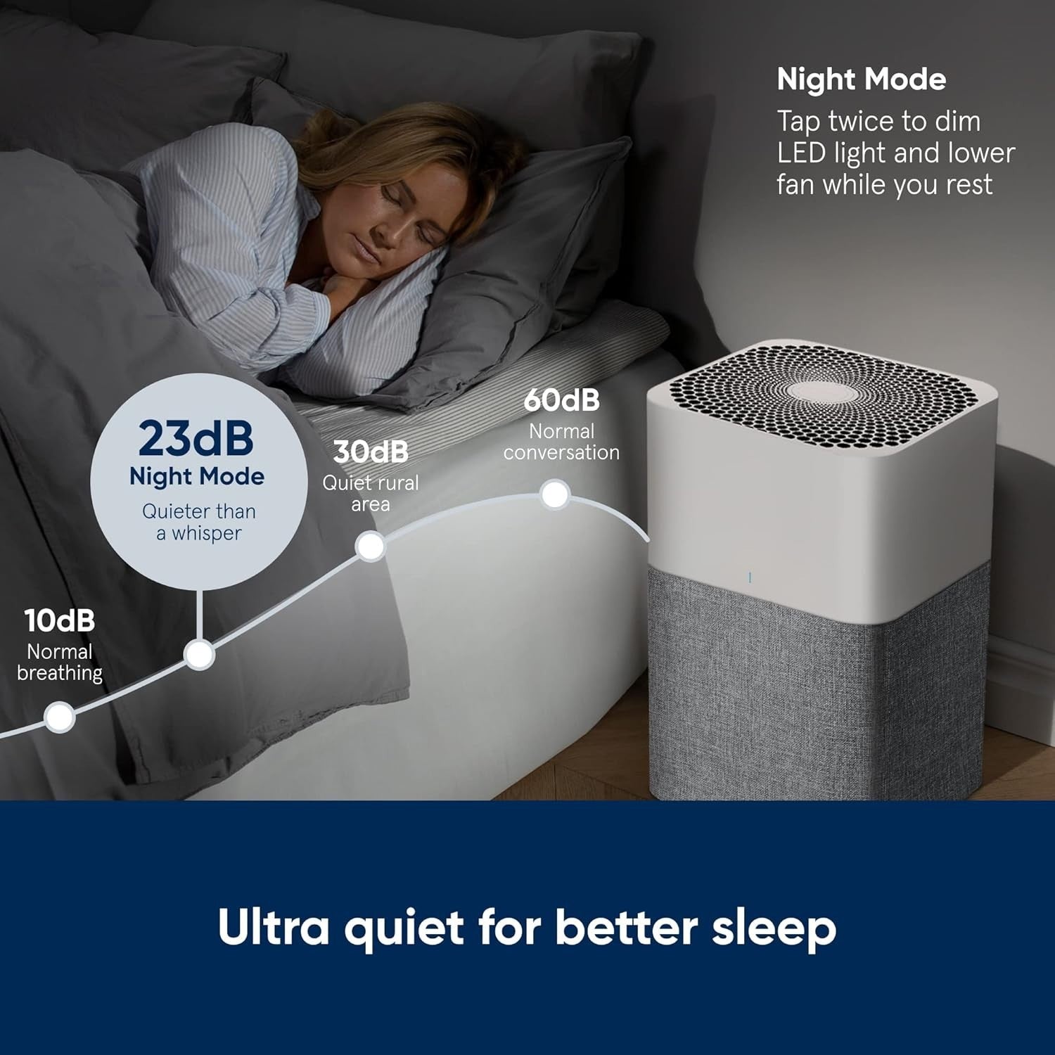 Large Room HEPA Air Purifier Ultra Quiet Auto Mode Allergy Smoke Odor