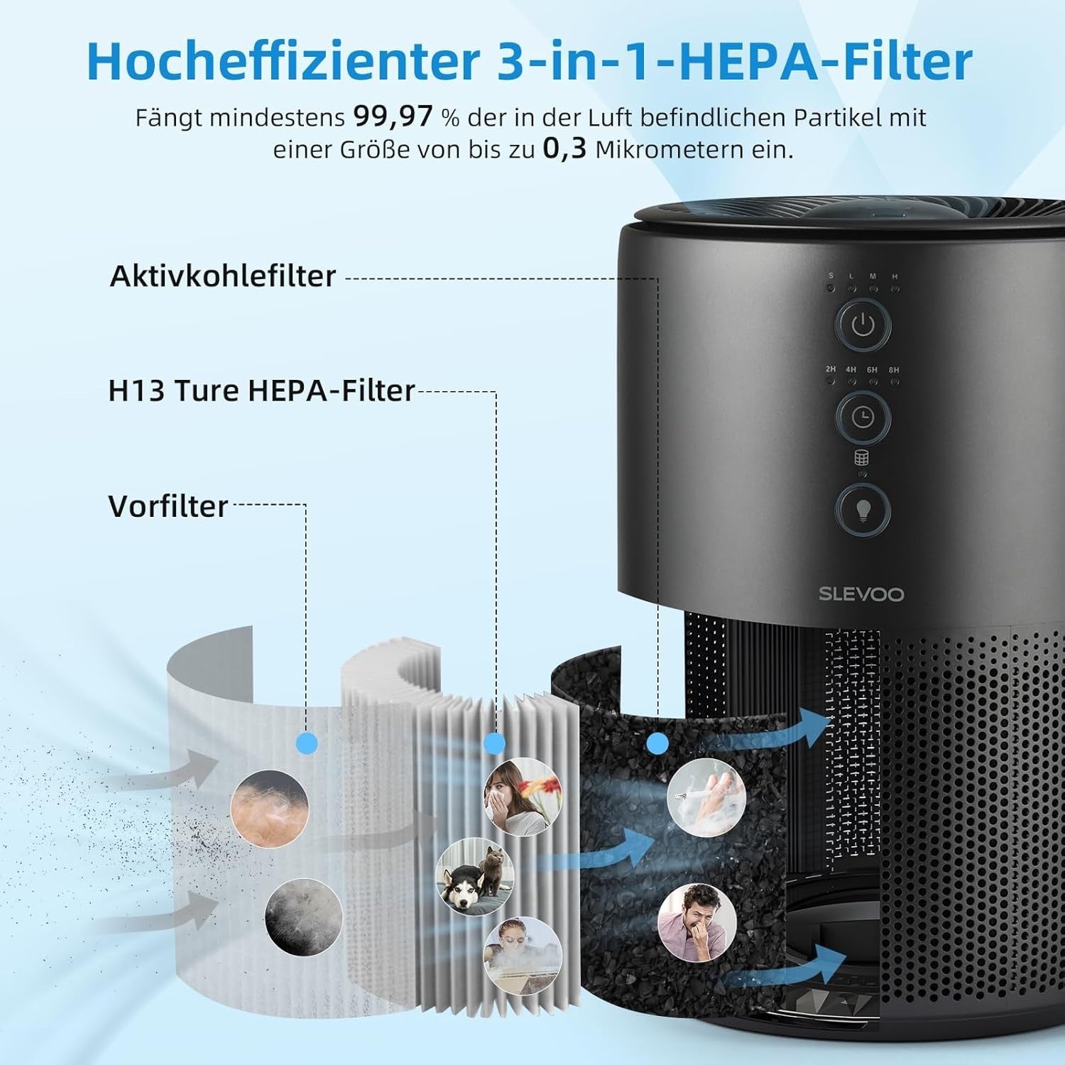 H13 HEPA Air Purifier Bedroom Home Ultra Quiet Aroma Pet Smoke Iron Grey