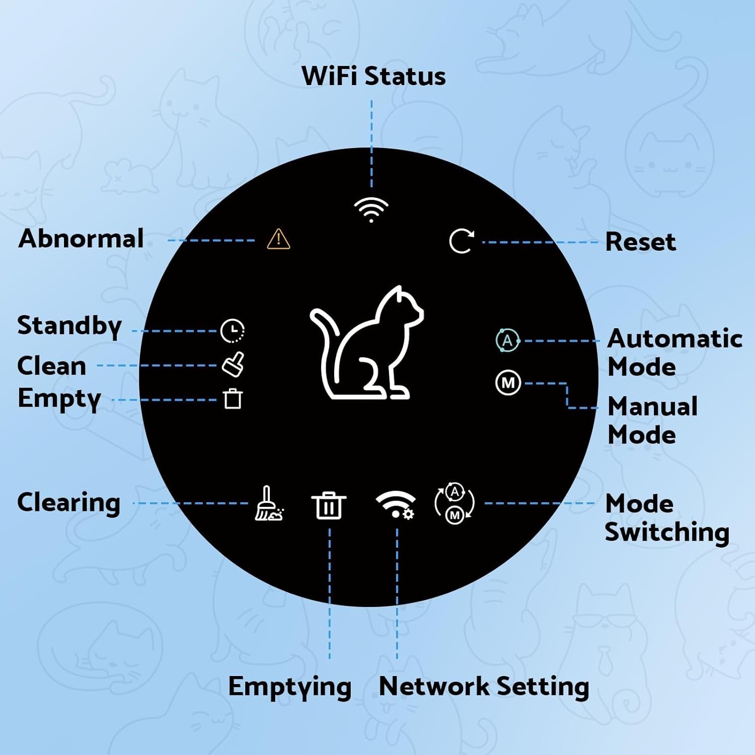 XL Self Cleaning Cat Litter Box APP Control 76L Multi Cat Odor Free