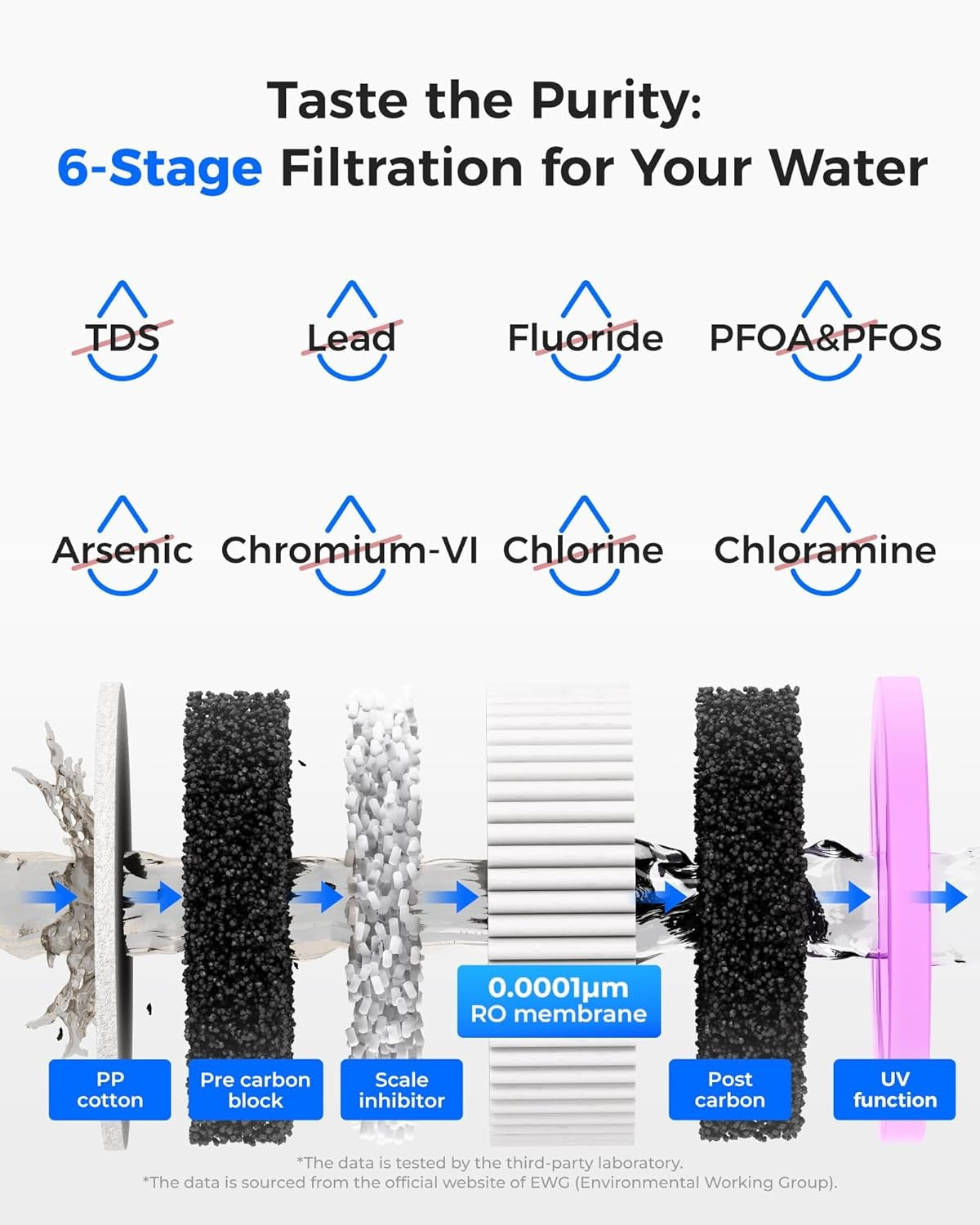 Reverse Osmosis Hot Water Dispenser Countertop UV Filtration Portable