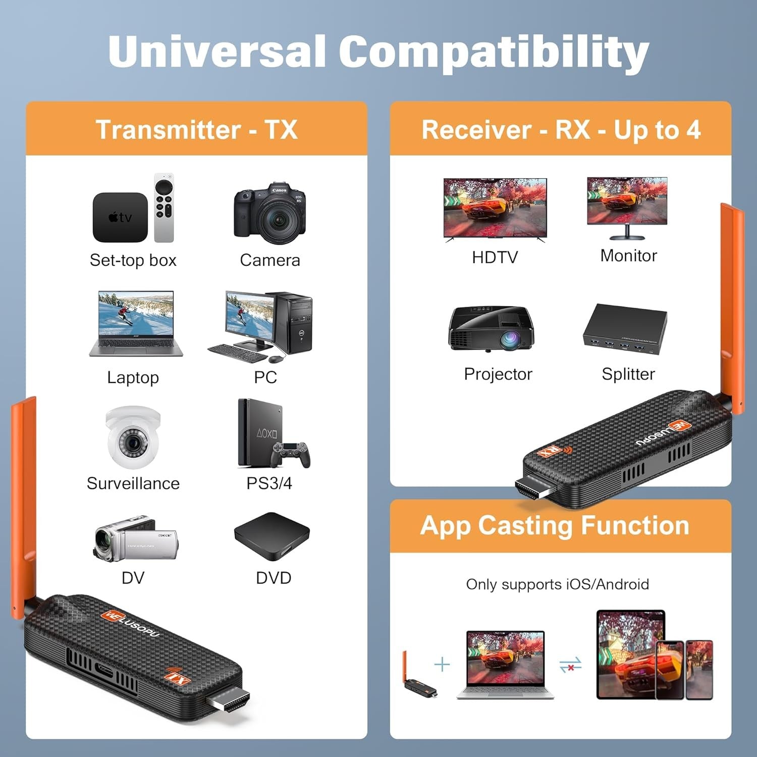 Wireless HDMI Transmitter Receiver 4K 50m 5G 1080P Kit