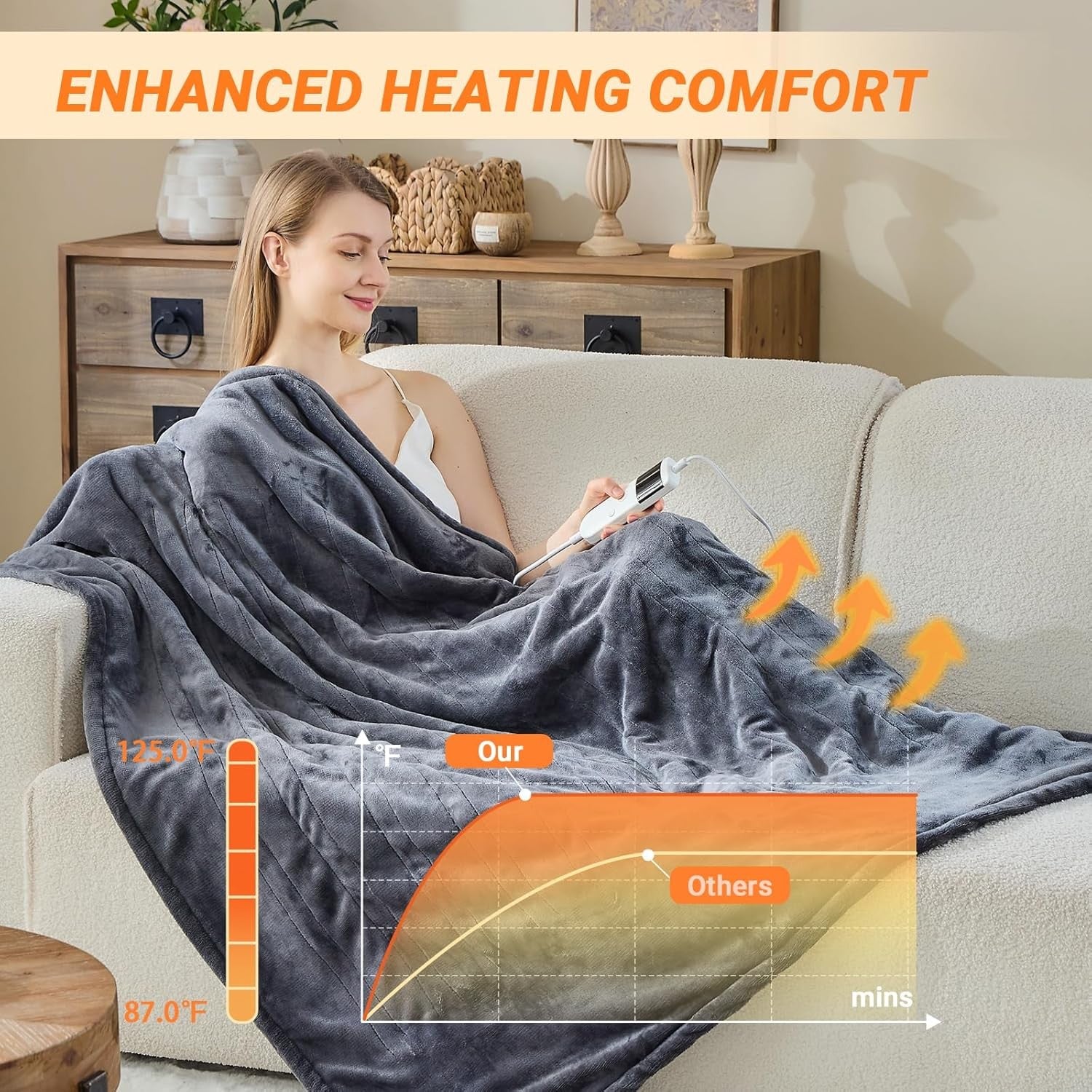 Double Electric Heated Blanket Dual Control 10 Heat Settings Auto 180x200cm