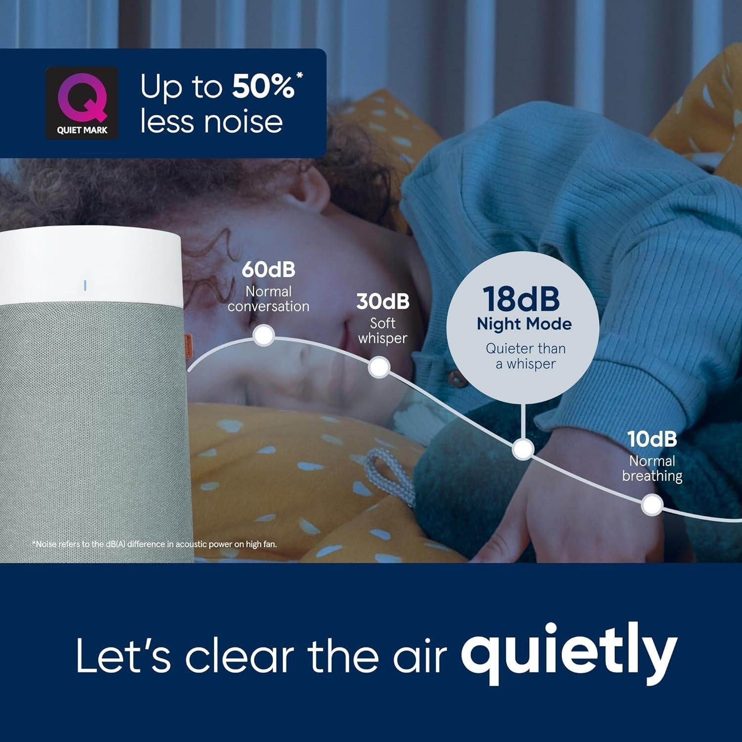 Smart HEPA Air Purifier 48m² Ultra Quiet 18dB WiFi Auto Allergy