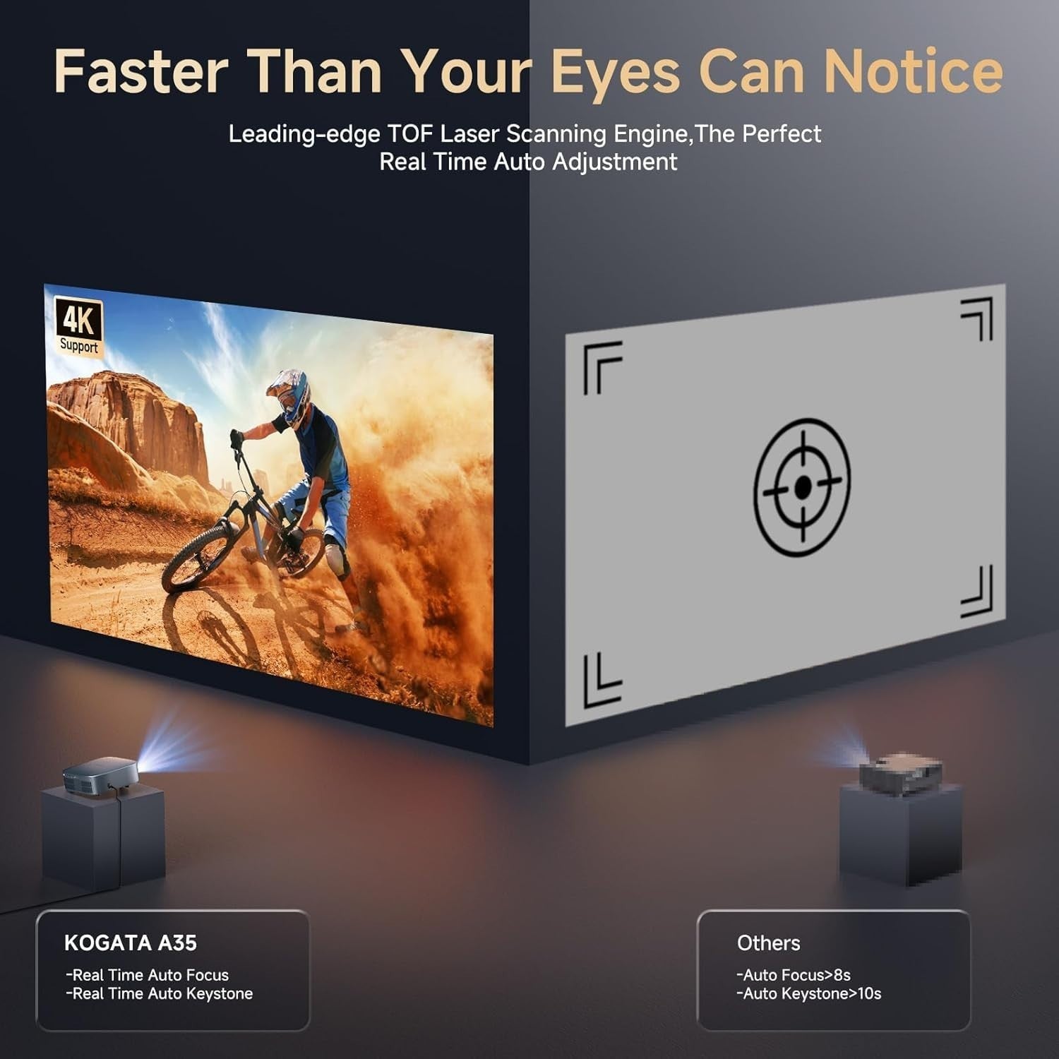 1200 ANSI Short Throw 1080P Smart Projector 4K Dolby WiFi 6