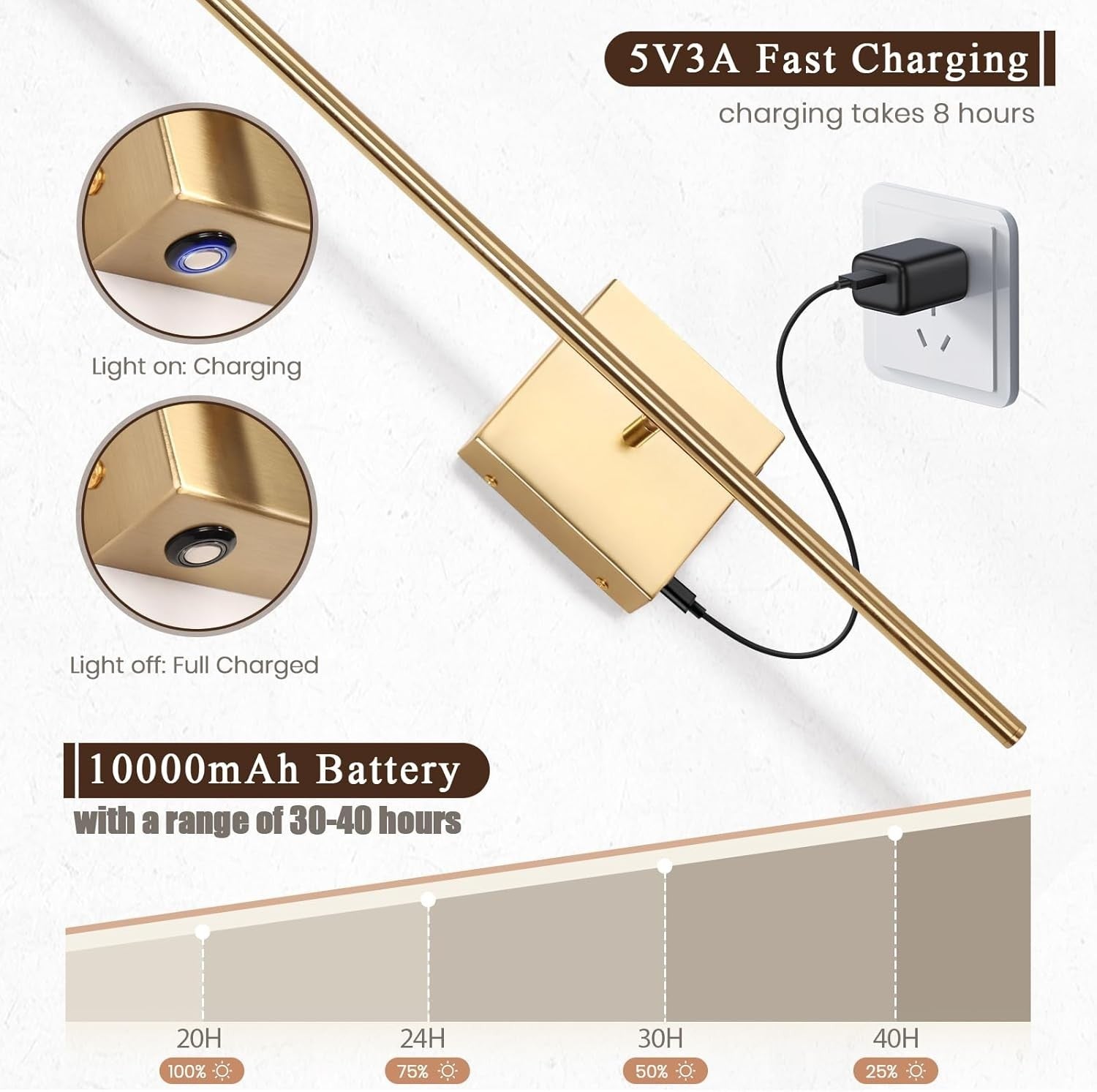 Rechargeable Wireless LED Wall Lights 2-Pack with Remote & USB Charging