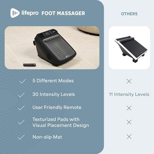 Heated Foot & Calf Massager for Neuropathy Pain Relief Vibration Therapy