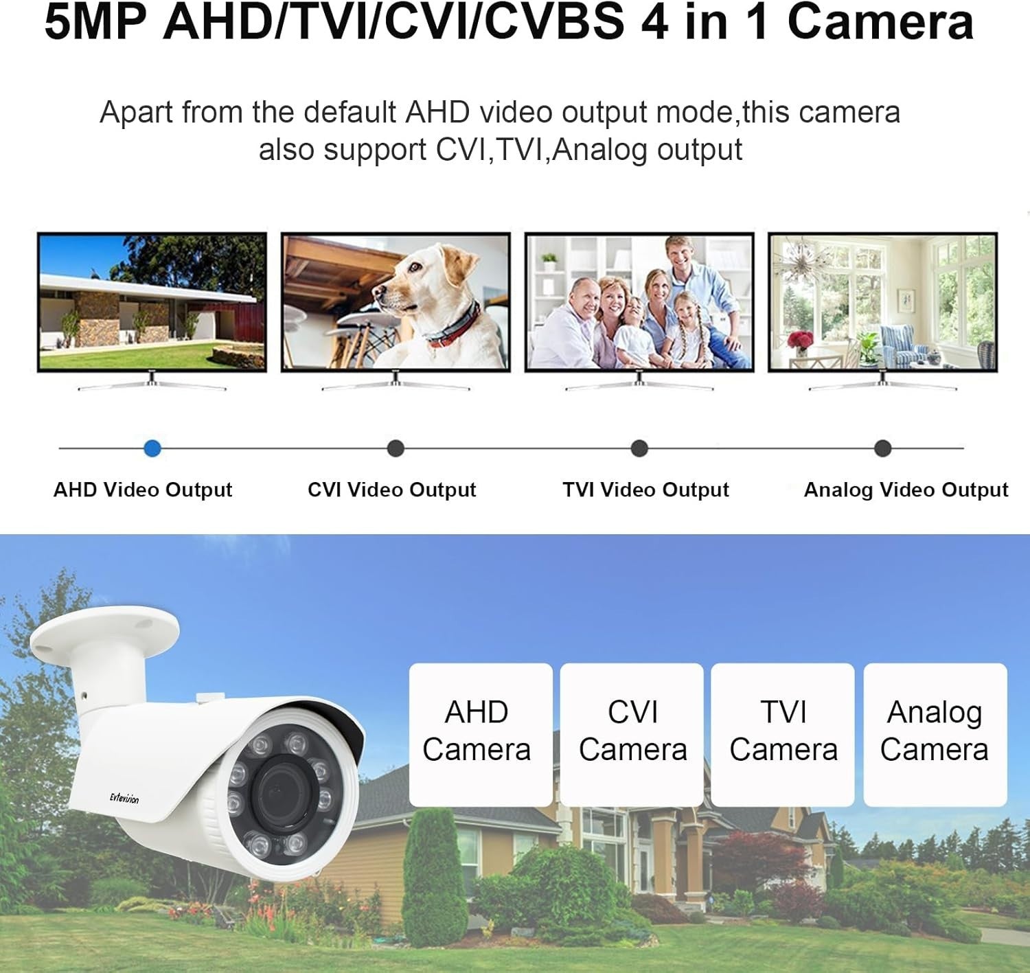 5MP CCTV Bullet Camera Varifocal Lens 130ft Night Vision IP67 Outdoor