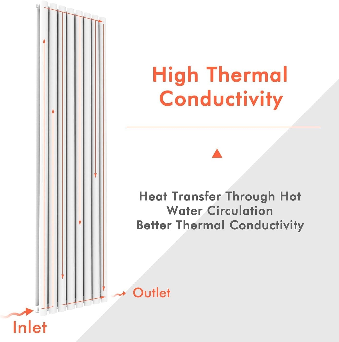 1800x480mm White Vertical Double Oval Panel Designer Radiator Heater