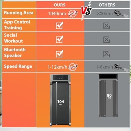 Foldable Under Desk Treadmill with Incline, App Control & Bluetooth