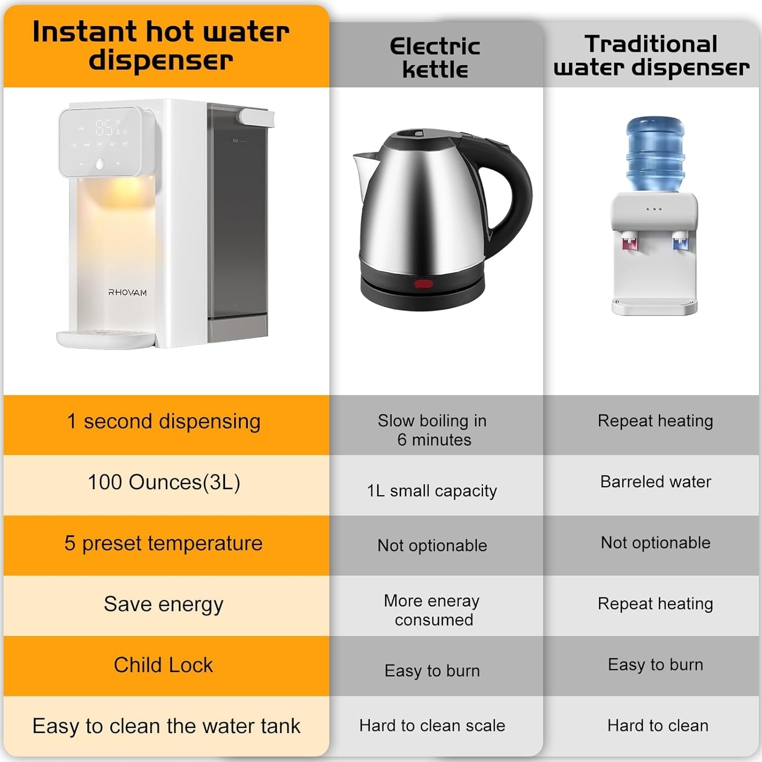 Instant Hot Water Dispenser 3L Touch Control Adjustable Temp Volume BPA Free