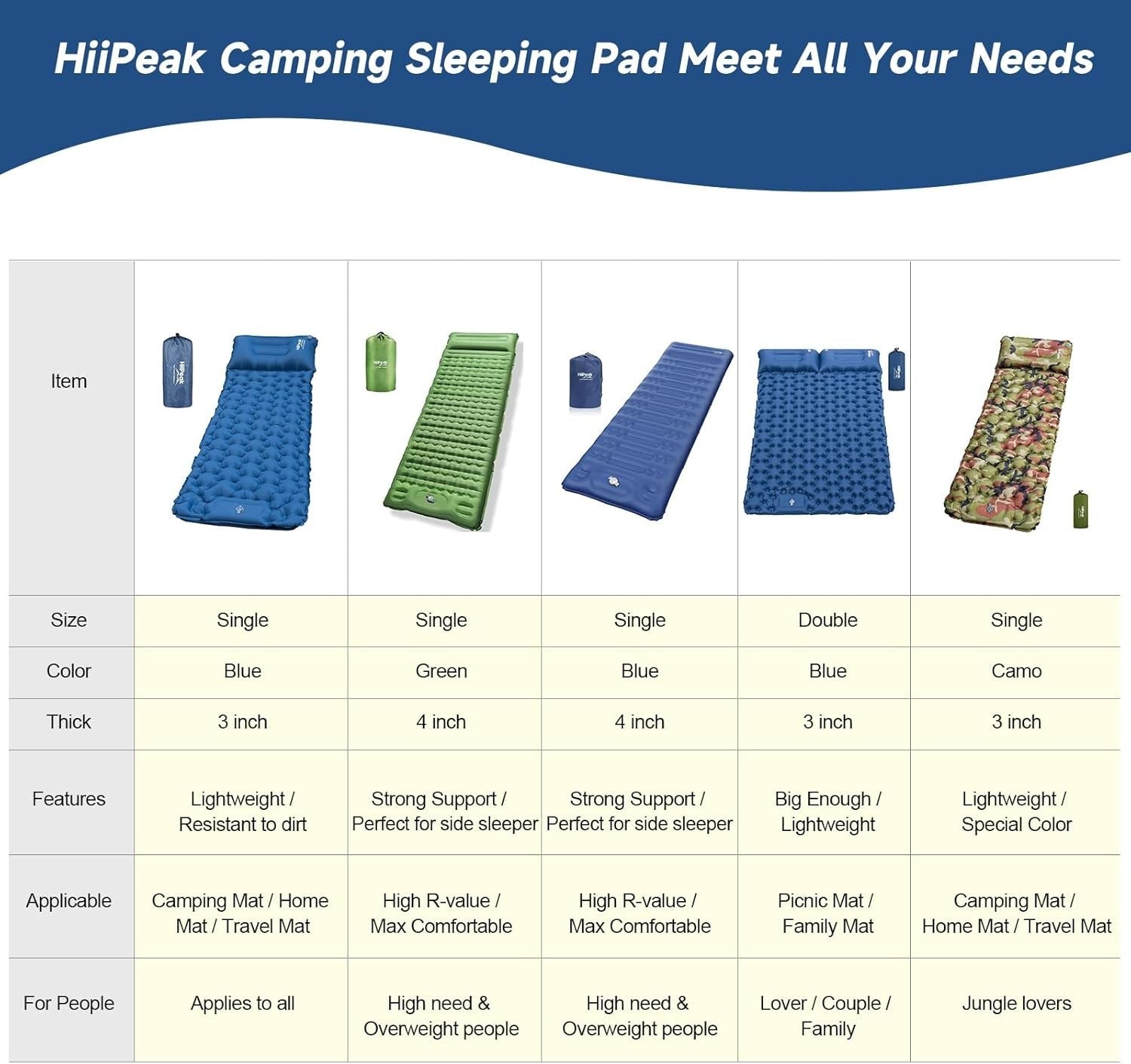 Ultralight Inflatable Camping Sleeping Pad with Built-In Foot Pump, Waterproof