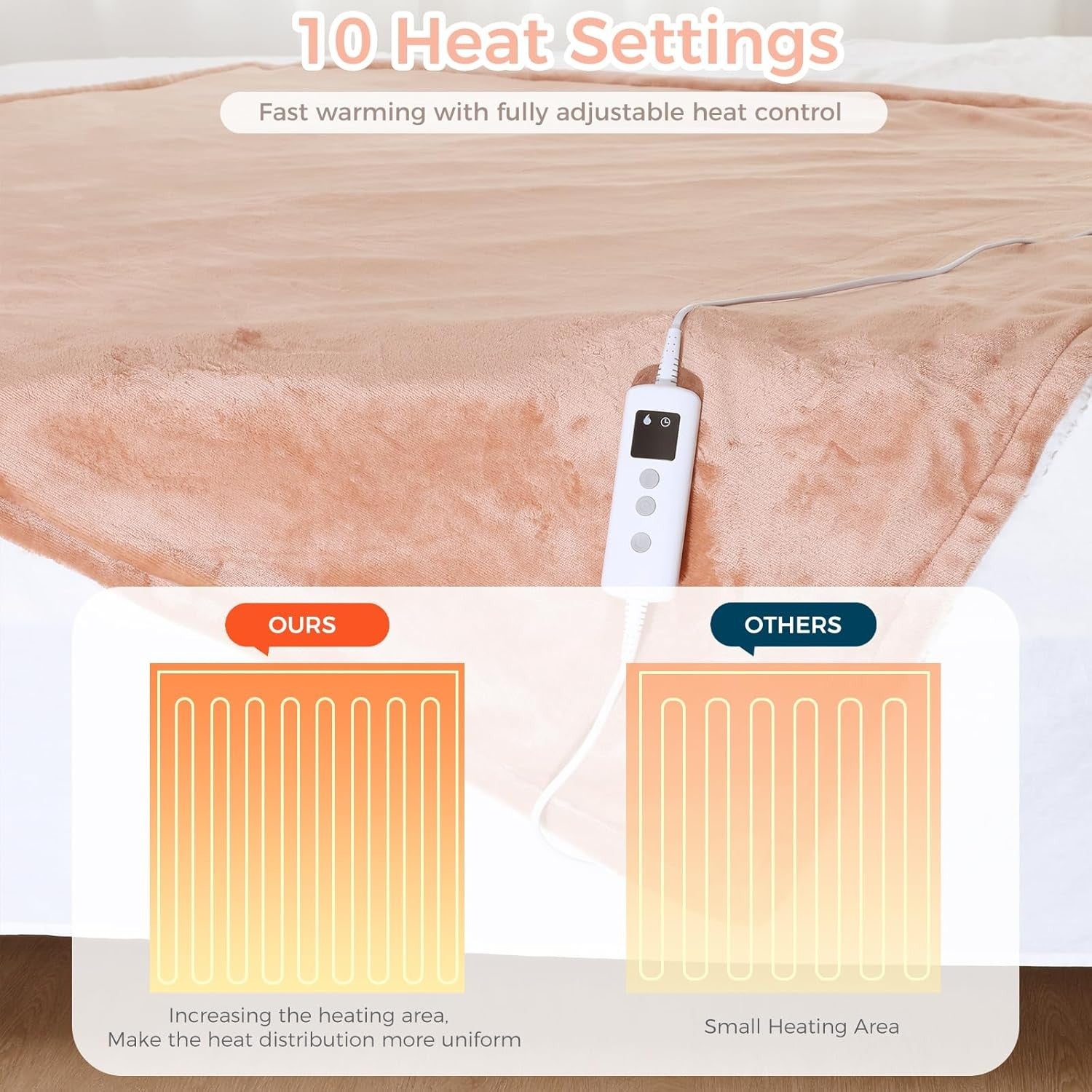 Electric Heated Throw Blanket 10 Heat Auto Off Washable 160x130cm