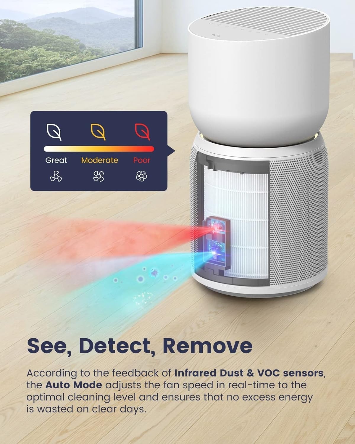 Smart Air Purifier True HEPA H13 App Voice Control 5 Stage Clean