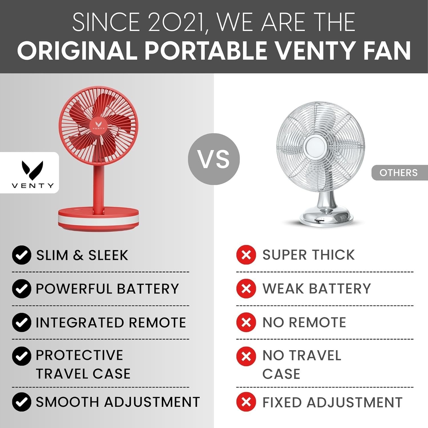 Portable Foldable Fan 4-Speed w Remote LED Light USB-C Rechargeable Red w/ Case