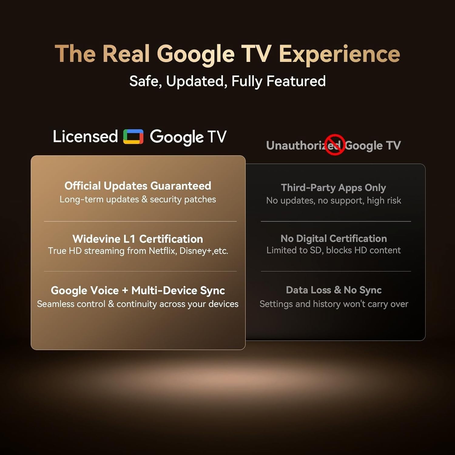 Google TV 1080P Projector 1400 ANSI WiFi 6 Auto Focus HDR 4K