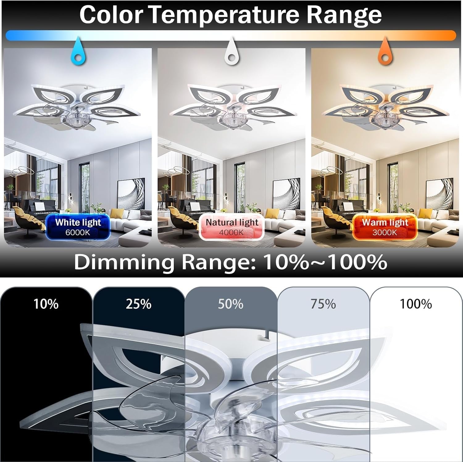 55CM Ceiling Fan with Light, 6-Speed, Remote, White, LED