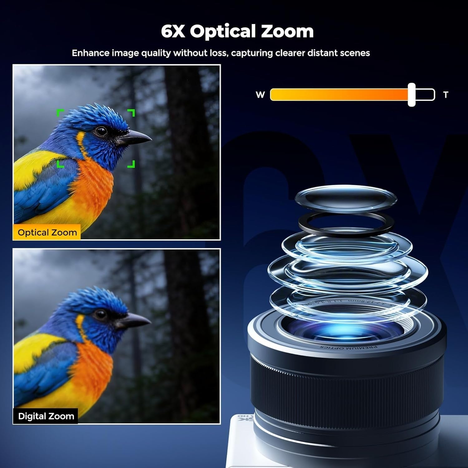 5K 72MP Vlogging Camera 6X Zoom Flip Screen 64GB SD Bundle