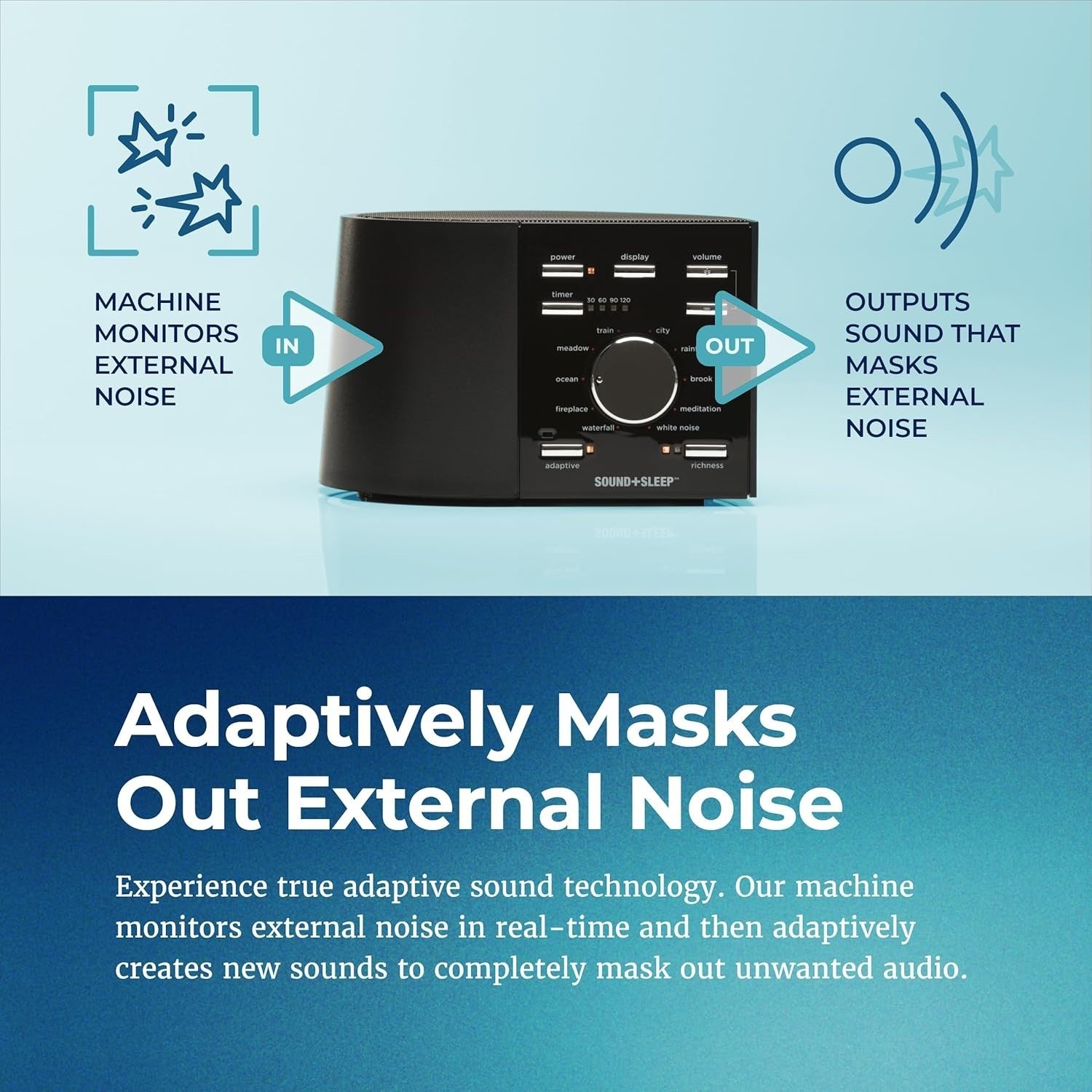 Sleep Sound Machine with Non-Looping Nature & White Noise, Adaptive Audio