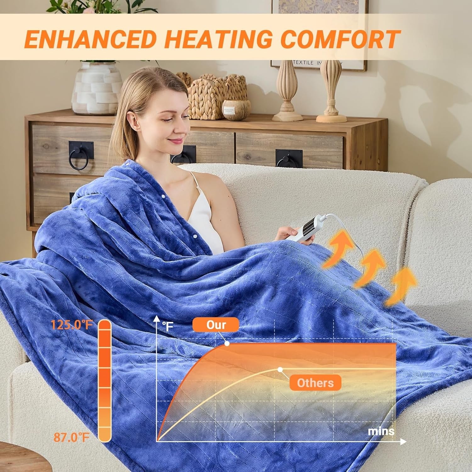 Double Electric Heated Blanket Dual Control 10 Heat Levels Auto 180x200cm