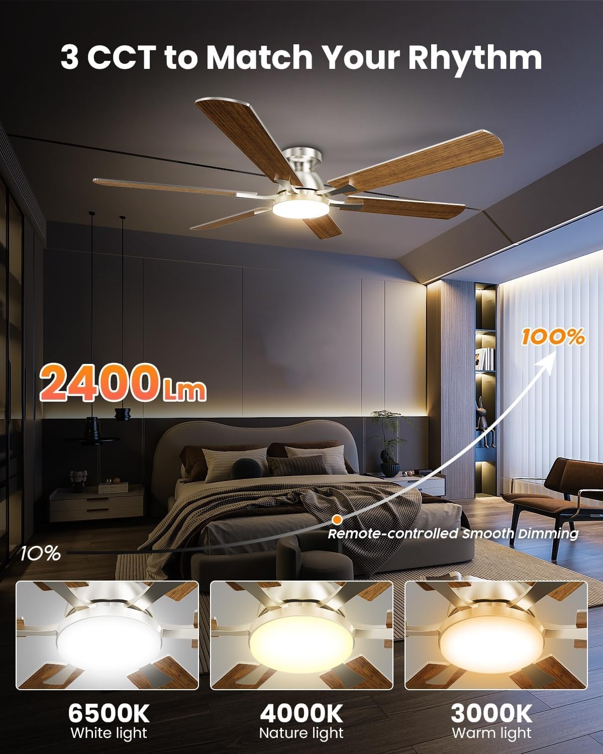 132 cm Large Ceiling Fan with Light, 6 Blades, Remote, Reversible DC Motor