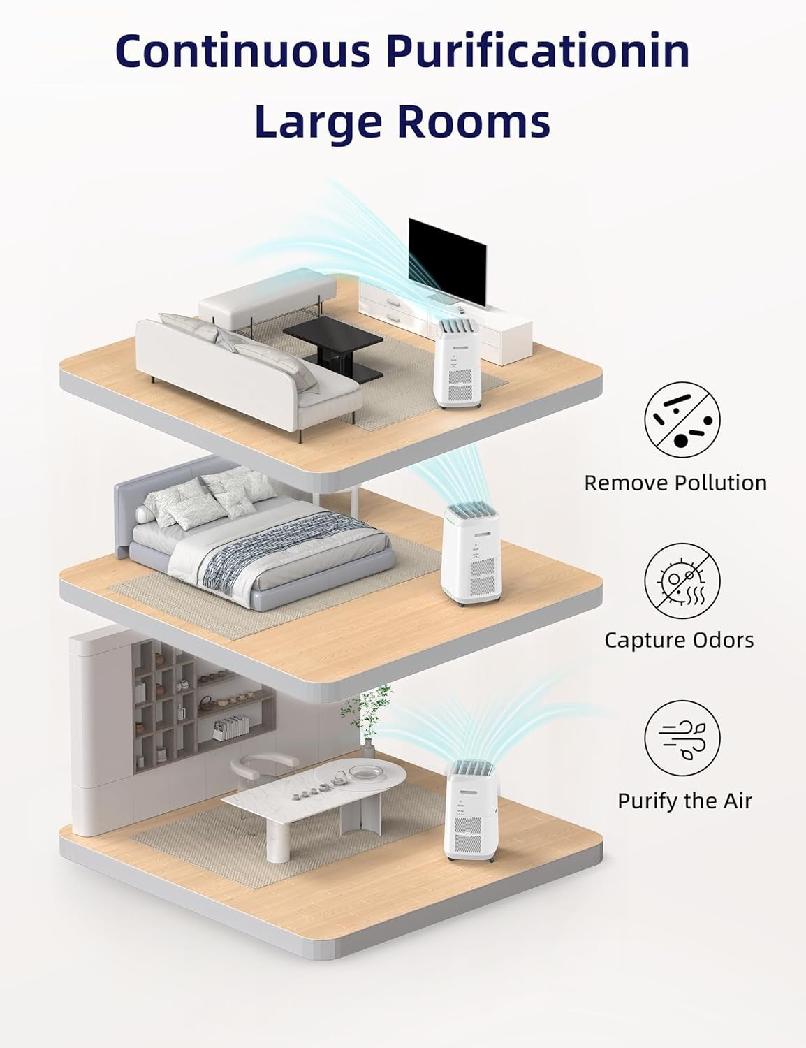 Zero Filter Air Purifier Large Room 2002ft² Smart Reusable Filters