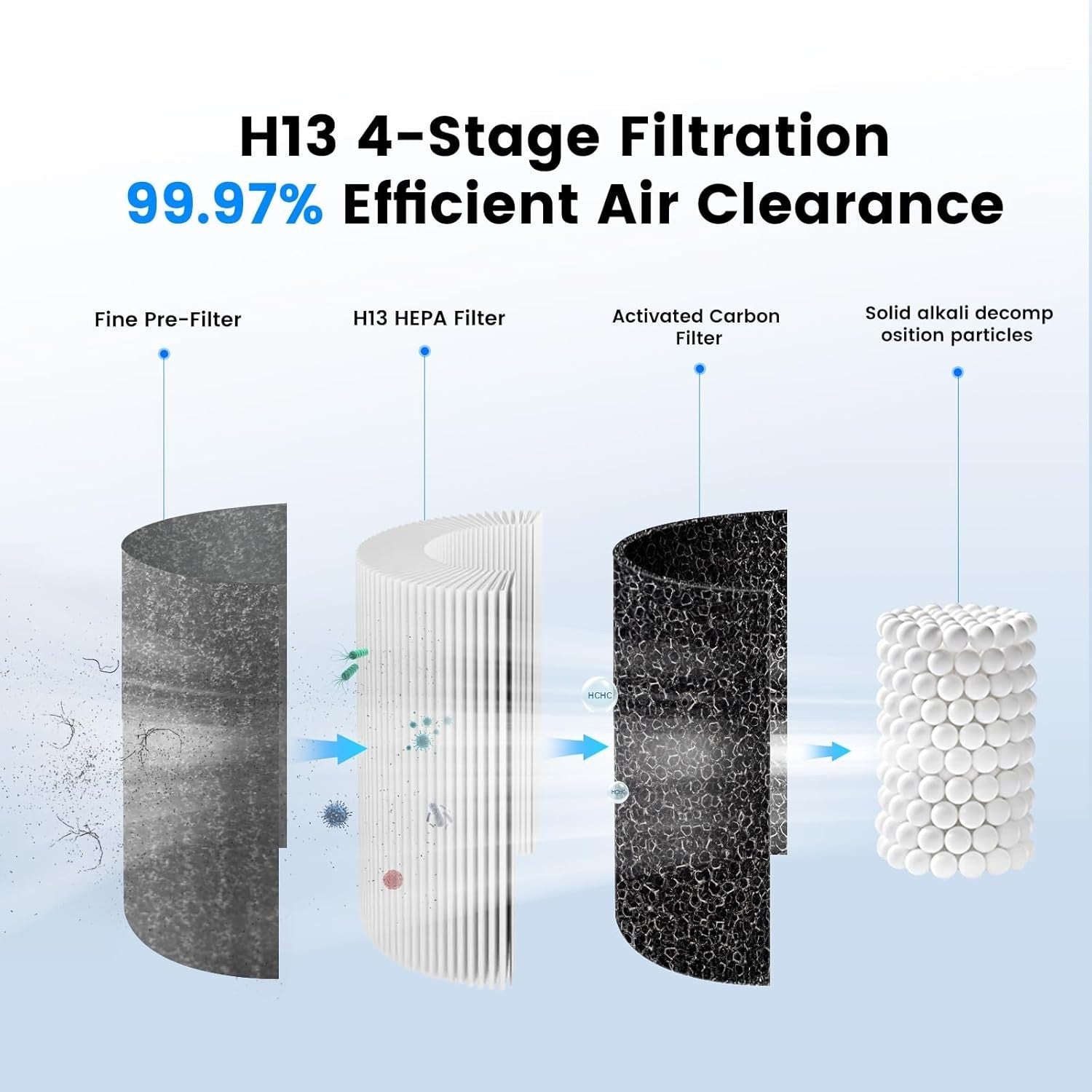 Mini Car Air Purifier HEPA Cordless Quiet 15dB Smoke Odour