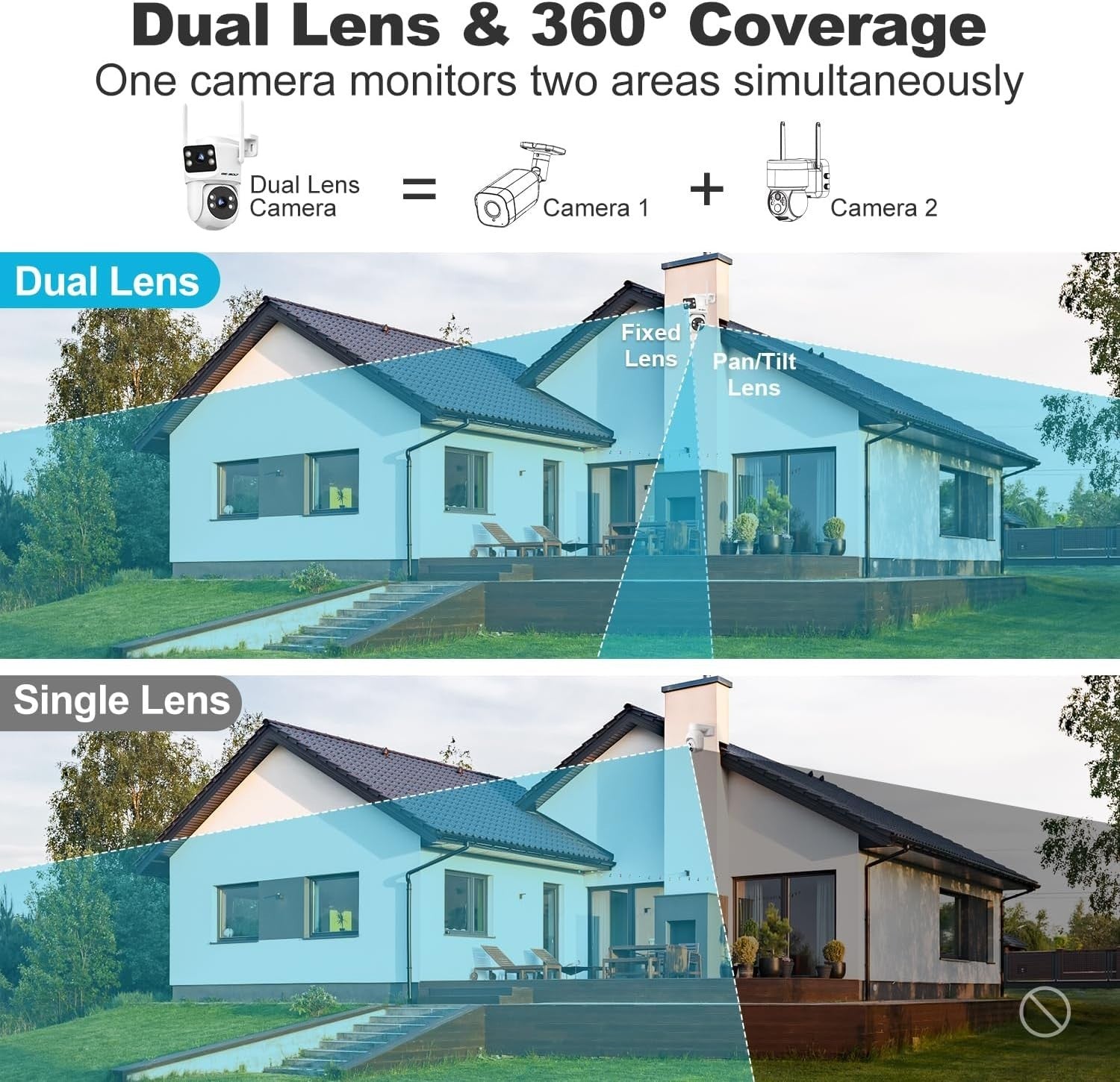 Dual Lens PoE Security Camera Outdoor PTZ Auto Tracking Night Vision