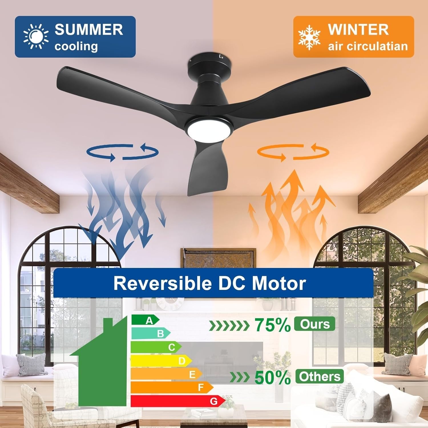 42" Ceiling Fan Light, 3-Blade Low Profile LED, Quiet Reversible Black