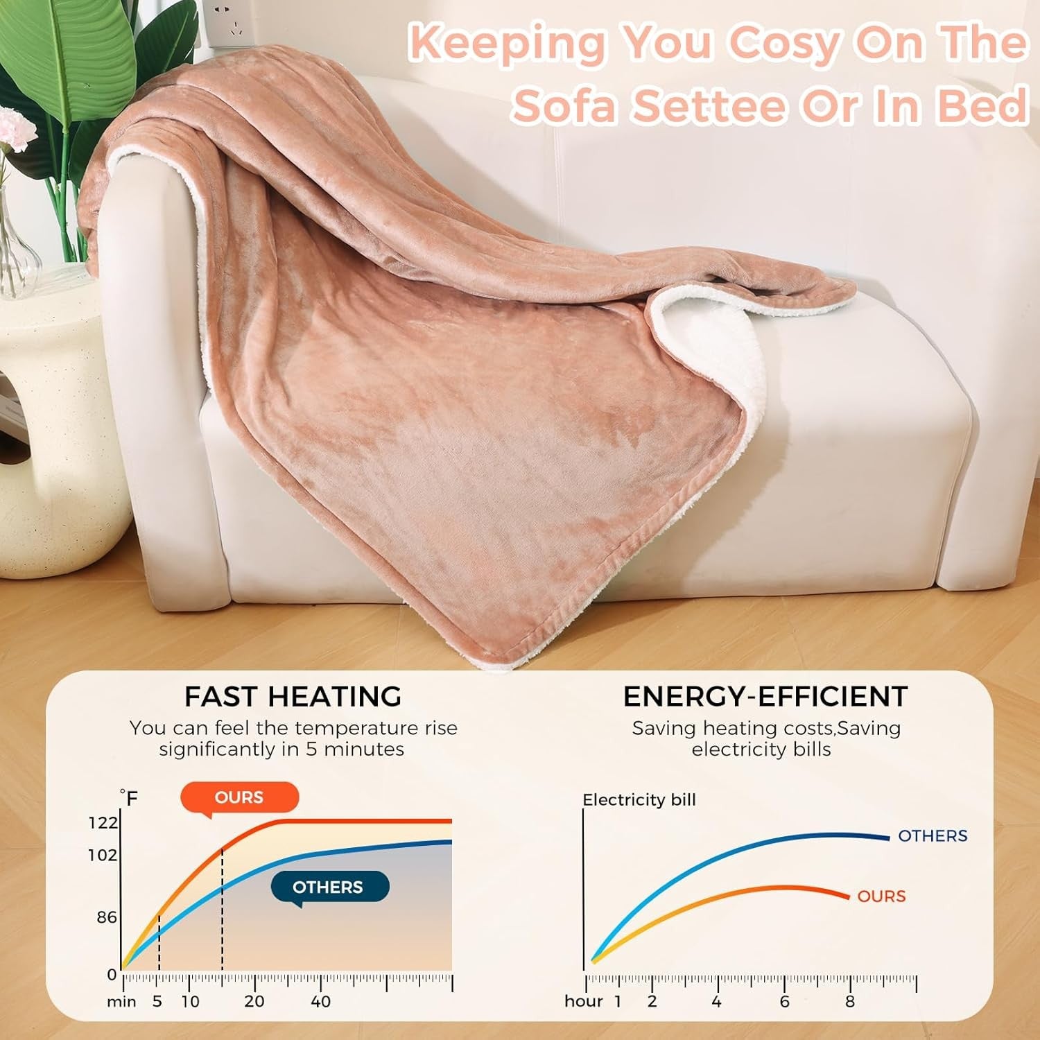 Electric Heated Throw Blanket 10 Heat Auto Off Washable 160x130cm