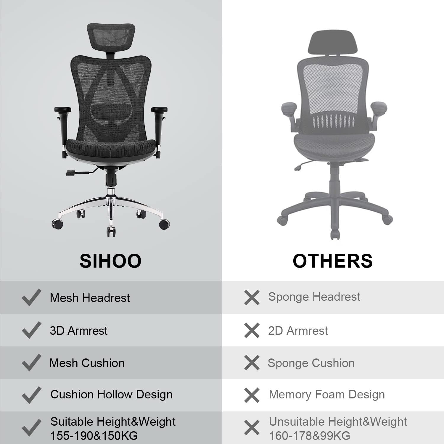 Ergonomic Office Chair Mesh Back Headrest Computer Desk Gaming Swivel Home