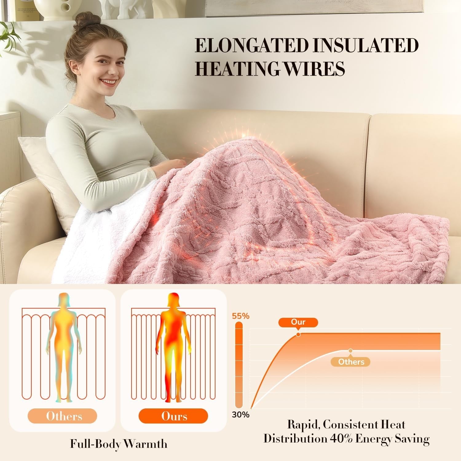Electric Heated Throw Blanket Pink Sherpa Fleece 5 Heat Levels Auto Off 127x152c