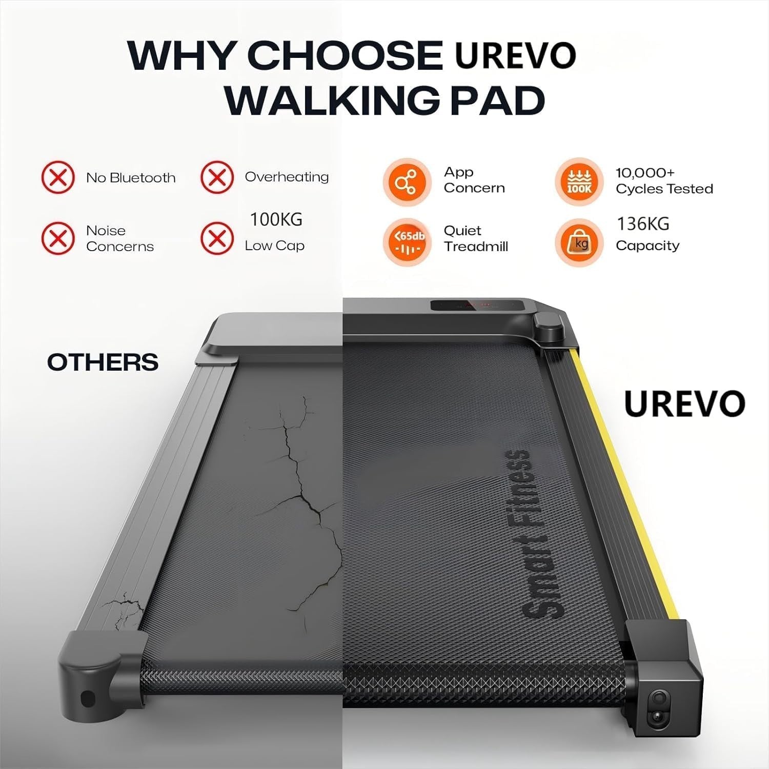 Compact 3-in-1 Walking Treadmill for Home & Office – Quiet, Portable, App-Contro