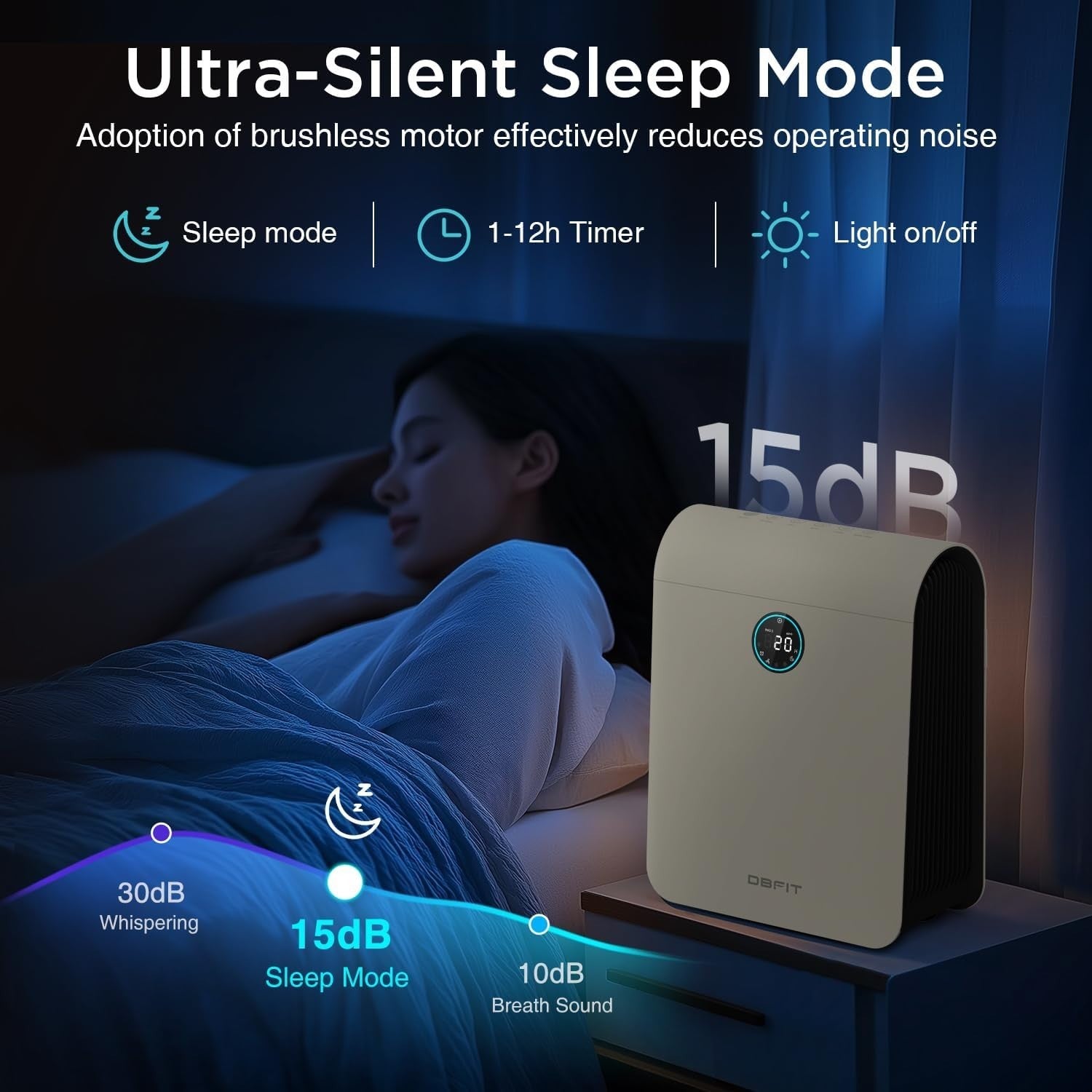 H13 HEPA Air Purifier Large Room PM2.5 Auto Pet Hair Odor 2590ft²