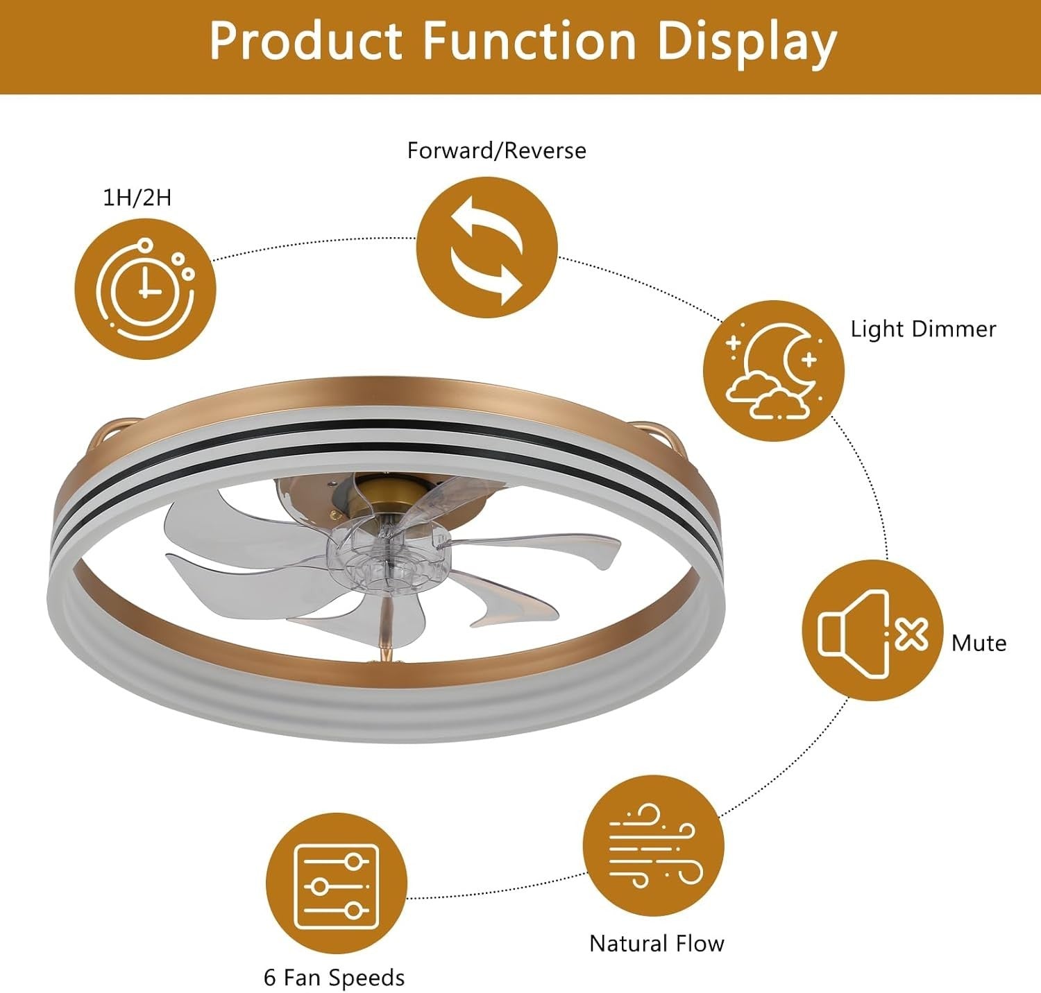 19.7"" Low Profile Ceiling Fan with Light, 6 Speeds, Dimmable, Remote