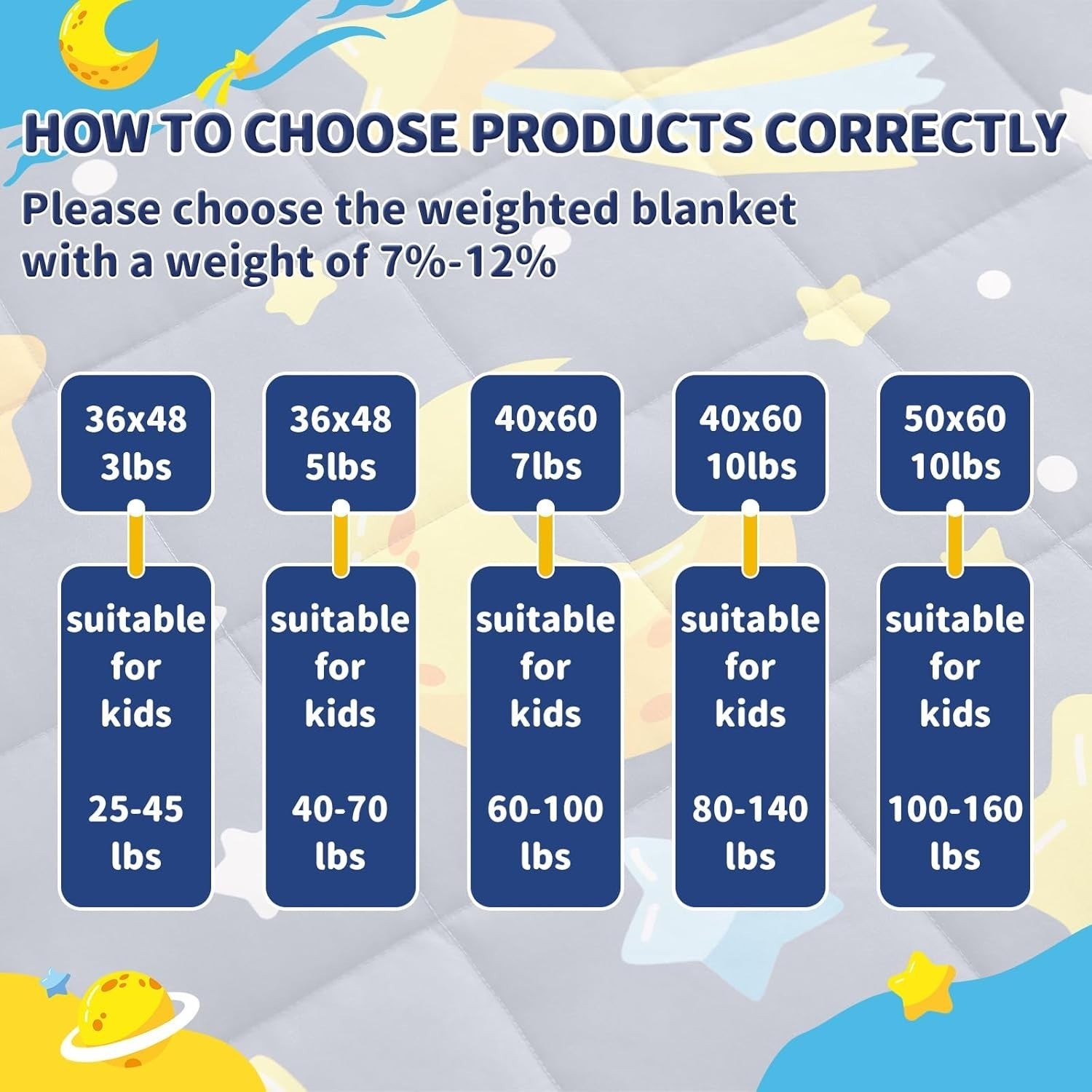 Kids Weighted Blanket 40x60in 7lbs Breathable Cooling Throw Grey Moon
