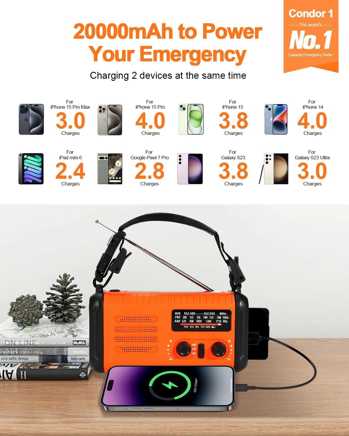 Wind Up Orange Solar Emergency Radio with 20000mAh Battery, AM/FM & Flashlight