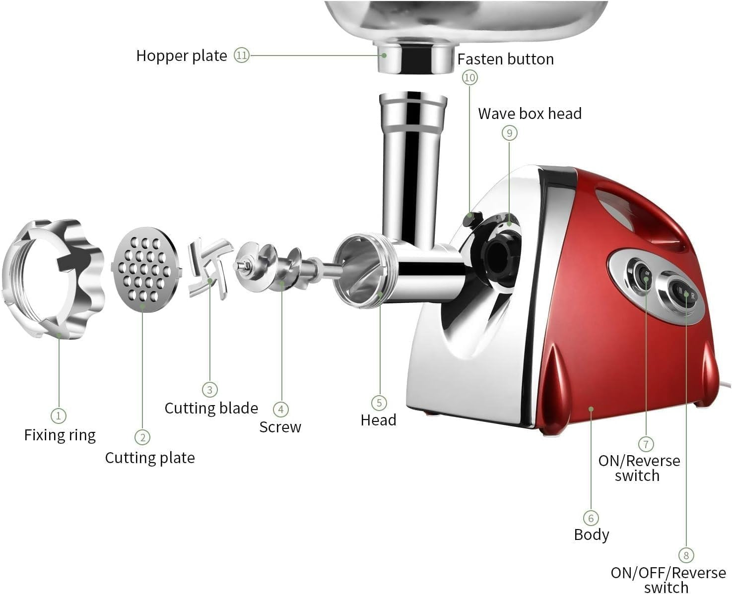 2800W Food Mincer Electric Meat Processor Sausage Maker Kubbe Kit Red
