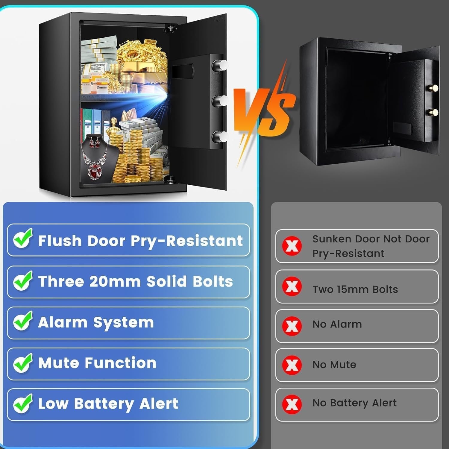 68L Digital Safe Box Fireproof Bag Alarm Wall Floor Mount Black
