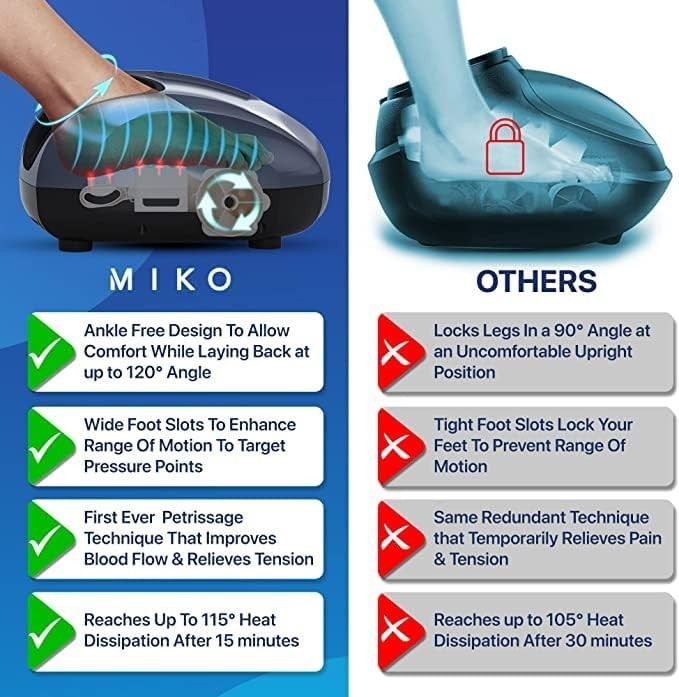 Miko Foot Massager Heated Shiatsu Deep Kneading Air Compression