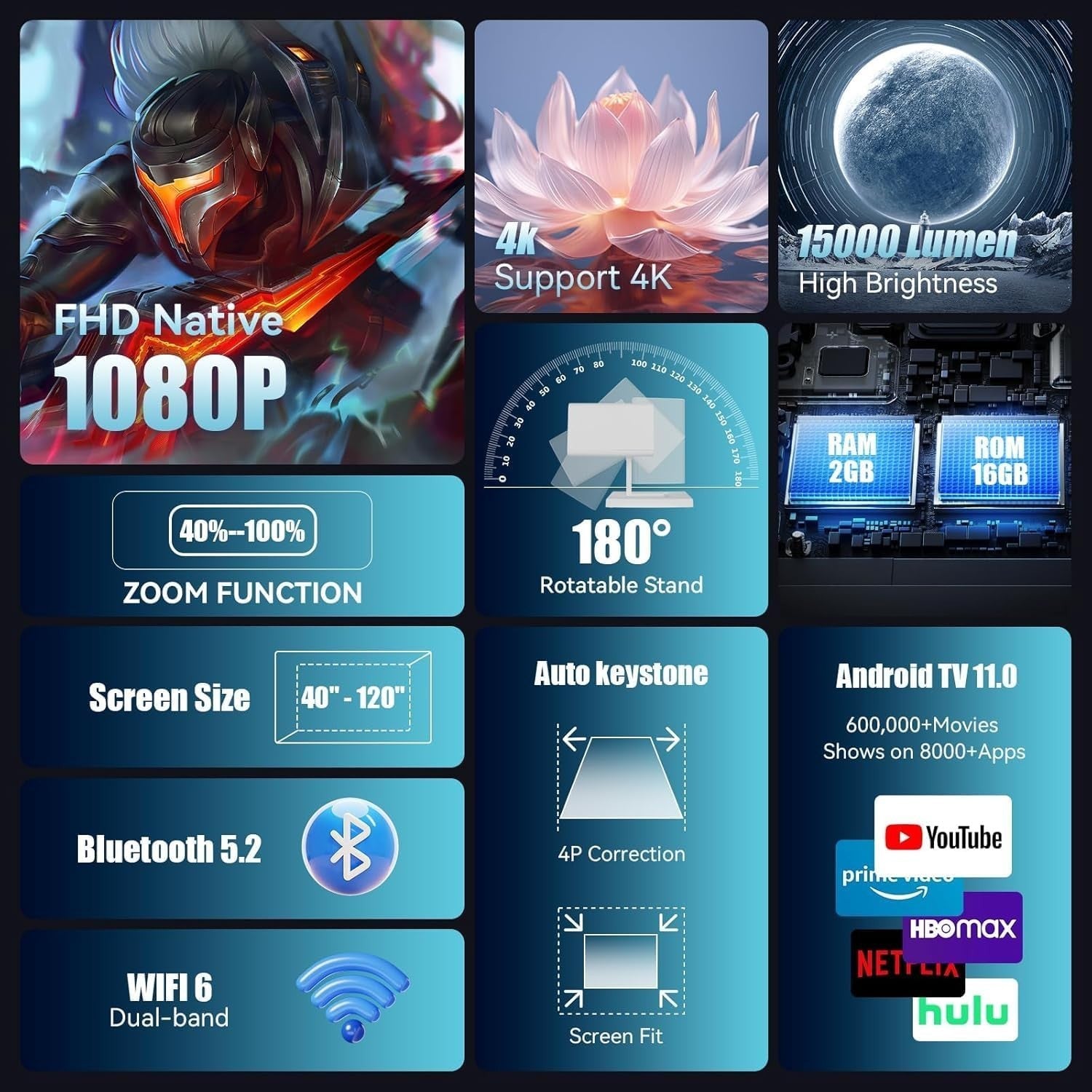 Mini 1080P Smart Projector WiFi 6 Bluetooth 4K Support Auto Keystone