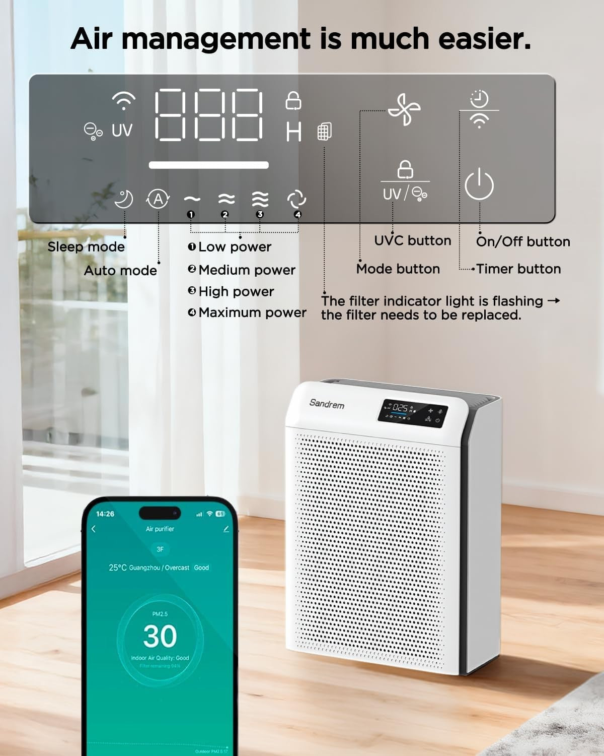 Smart H13 HEPA Air Purifier 1220 Sq Ft Auto Sensor Quiet Sleep Mode