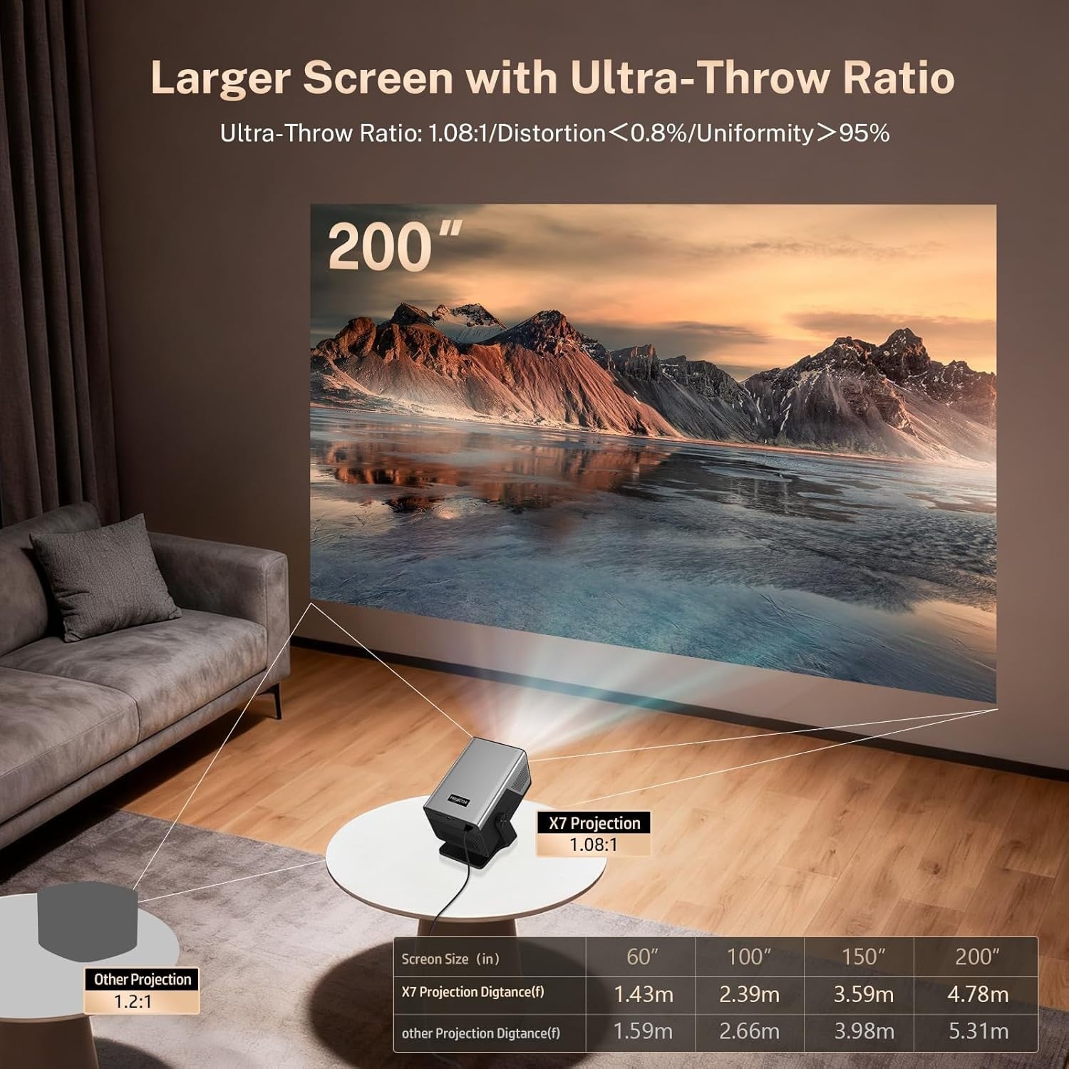 8K Smart Projector 2000 ANSI 1080P Android 14 WiFi 6 Bluetooth