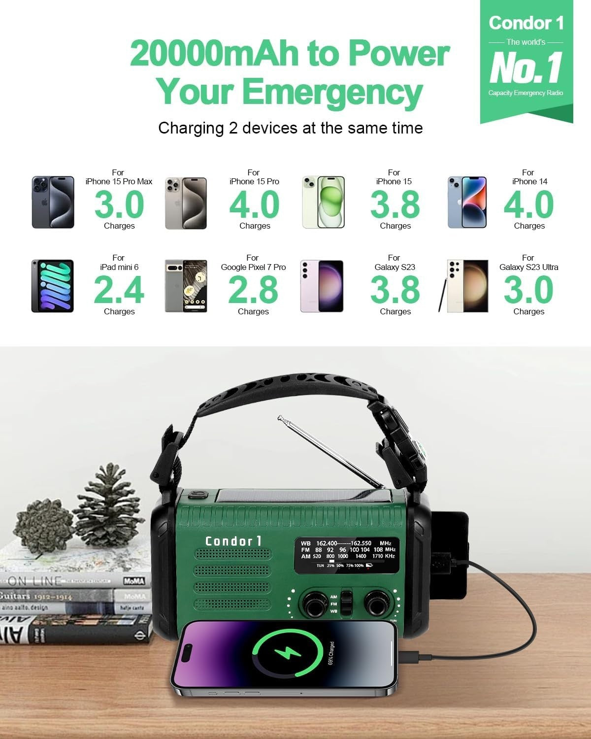 Wind Up Solar Emergency Radio with 20000mAh Battery, AM/FM & Flashlight