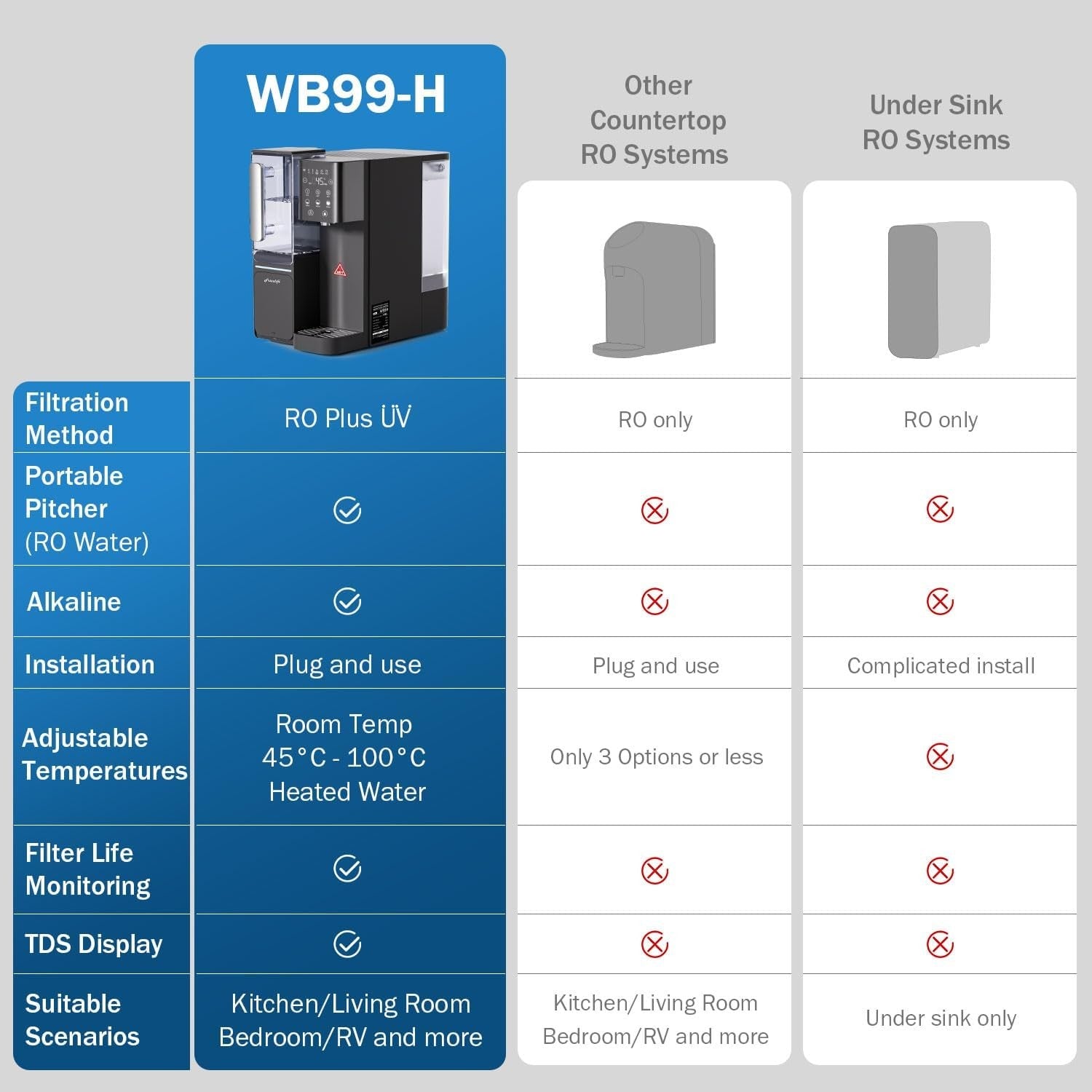Instant Hot Water Dispenser Reverse Osmosis Filter Touch Control Countertop