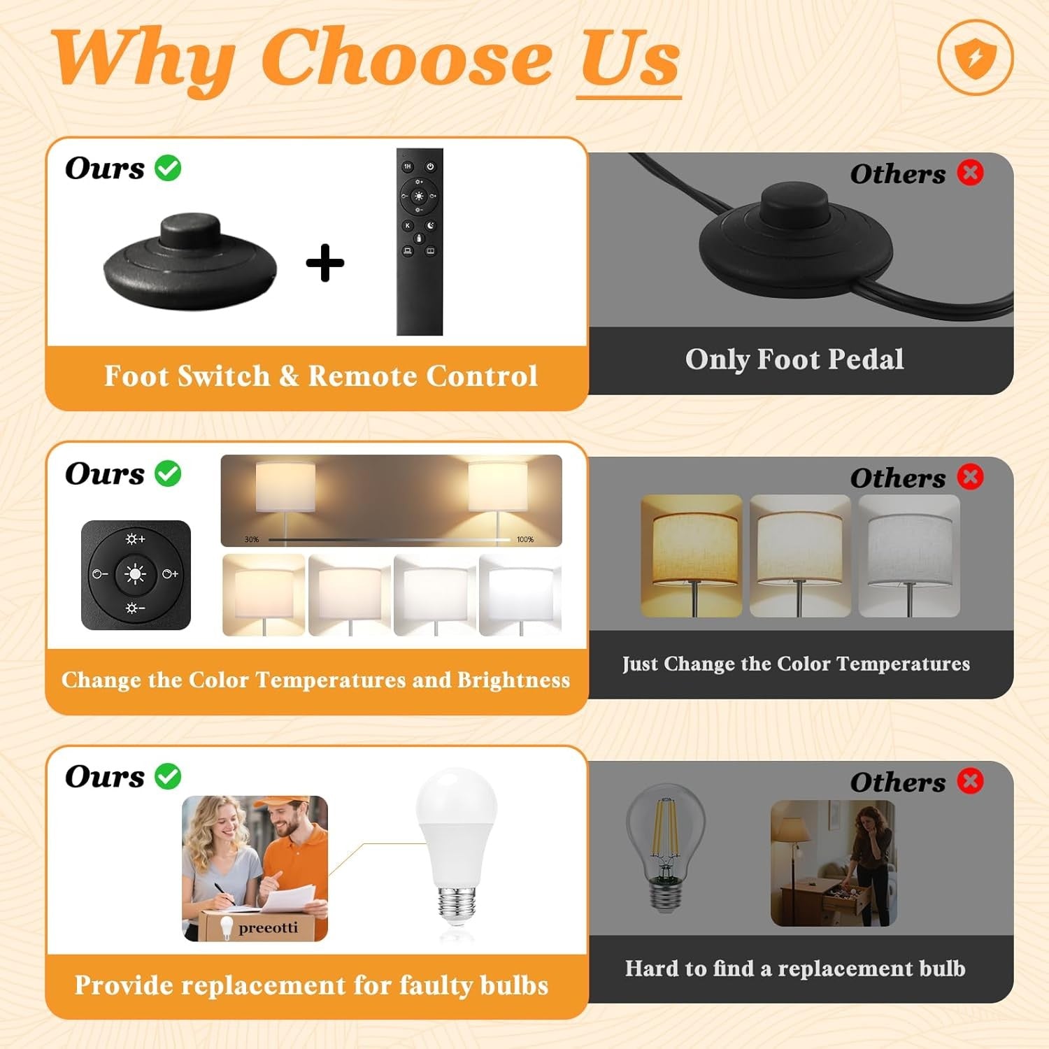 LED Floor Lamp with Remote Dimmable Brightness White Shade Modern Standing