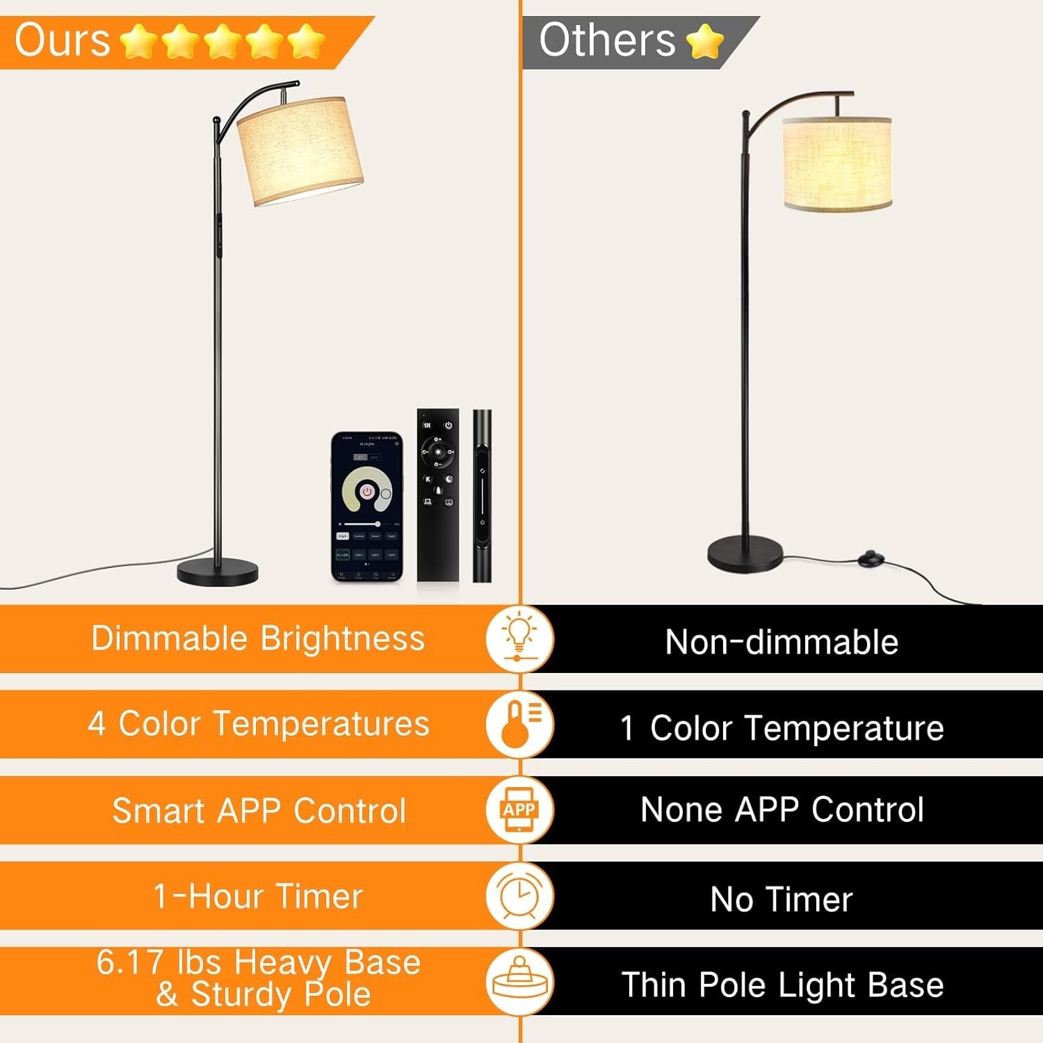 Dimmable Floor Lamp Remote App Touch Control LED Standing Light Black