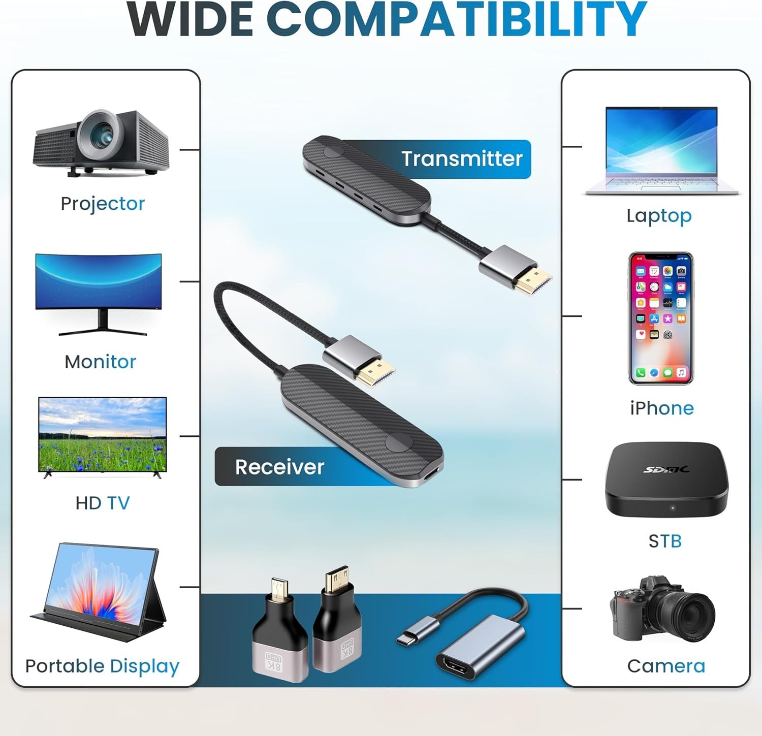 Wireless HDMI Transmitter Receiver 4K 1080P 60Hz 328ft Kit