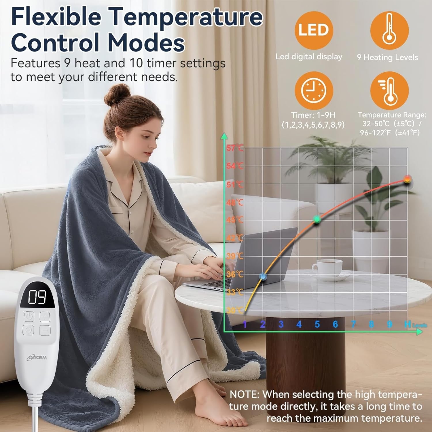 Electric Heated Throw Blanket 130x180cm 9 Heat Levels Auto Shut Off Washable